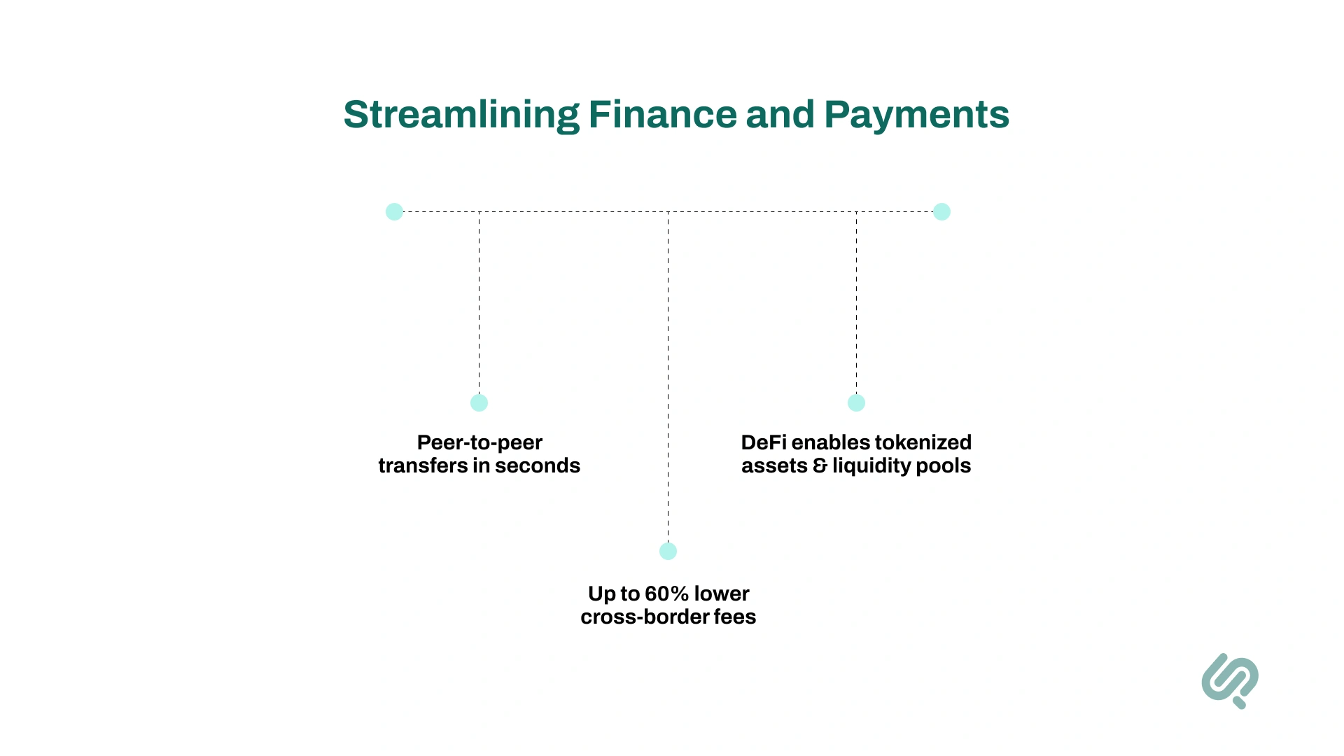 Streamlining Finance and Payments Infographic