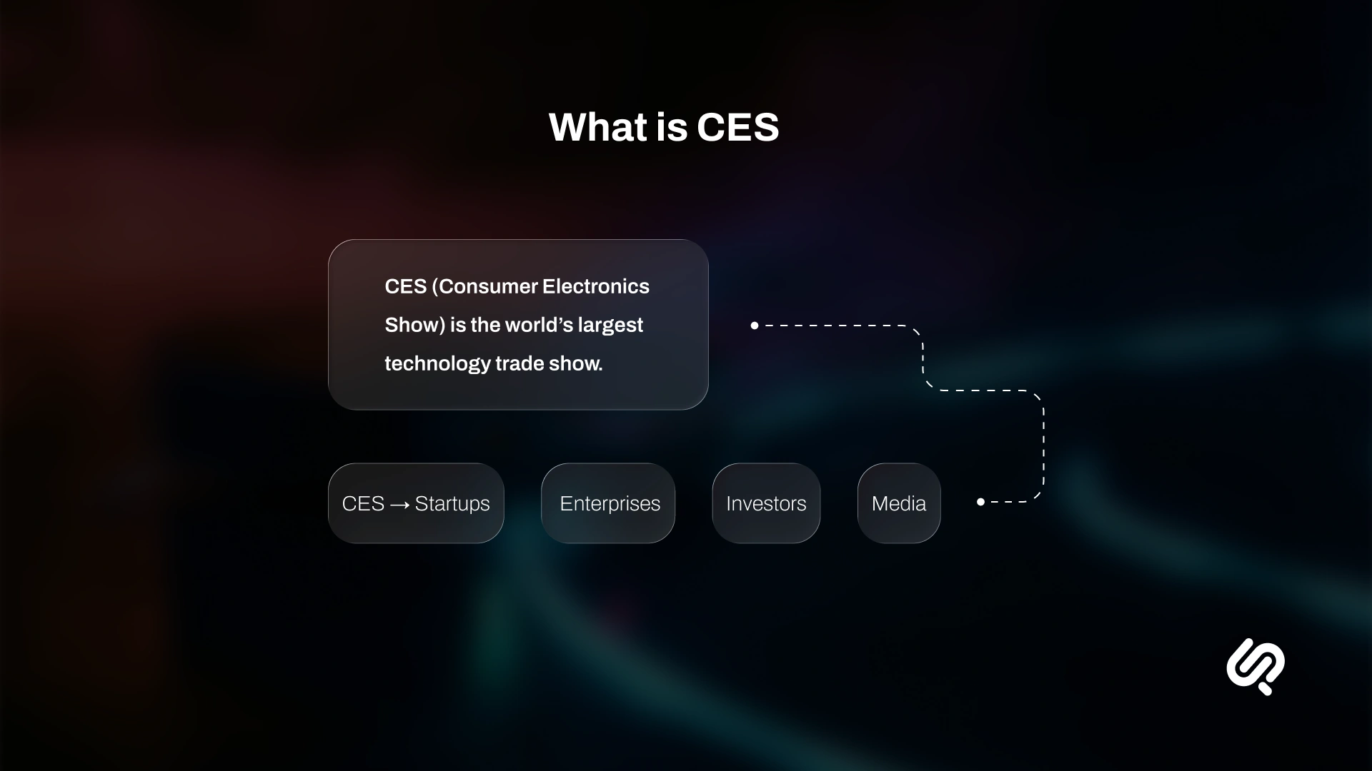 What Is CES? Infographics