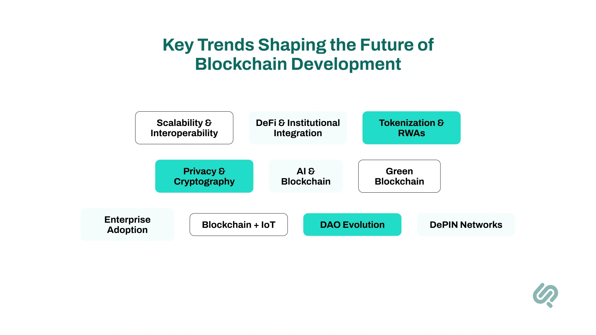 Key Trends Shaping the Future of Blockchain Development infograhics
