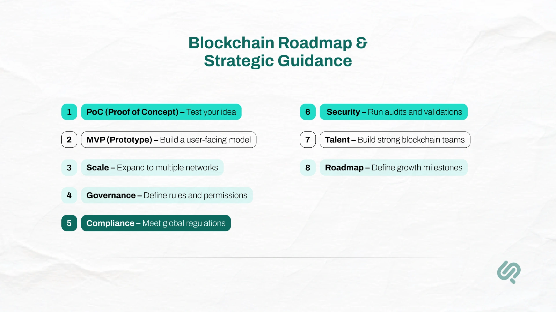 Blockchain Roadmap & Strategic Guidance Infographics