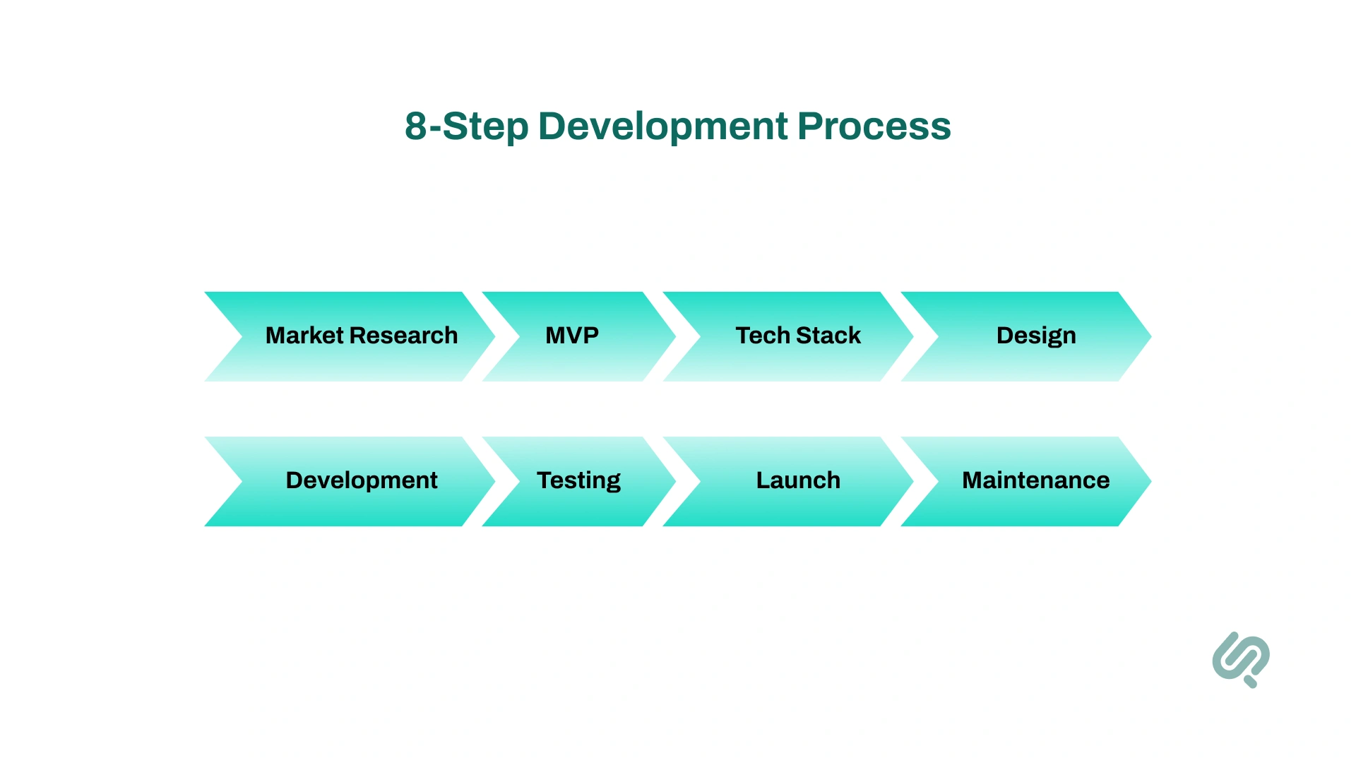 Healthcare App Development: The 8-Step Process Infographics 