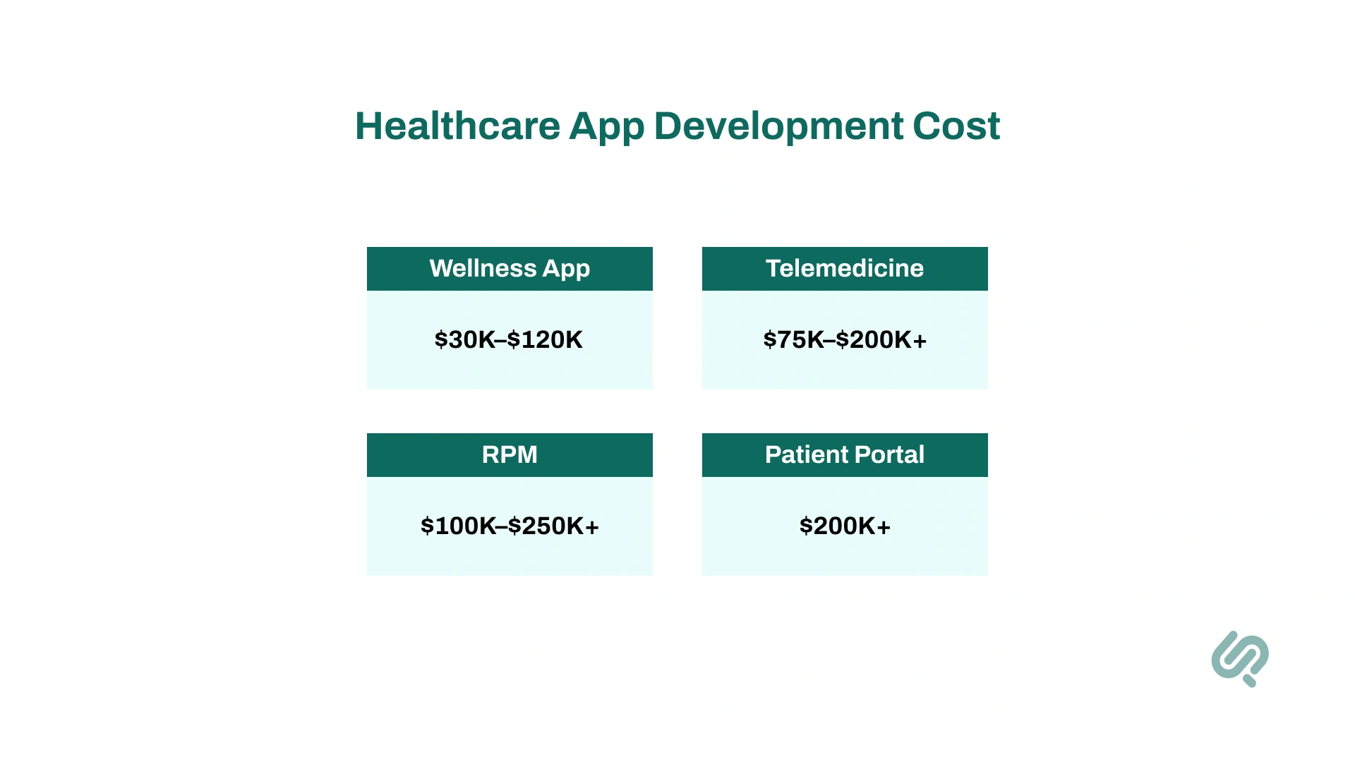 Healthcare App Development Cost Infographics 