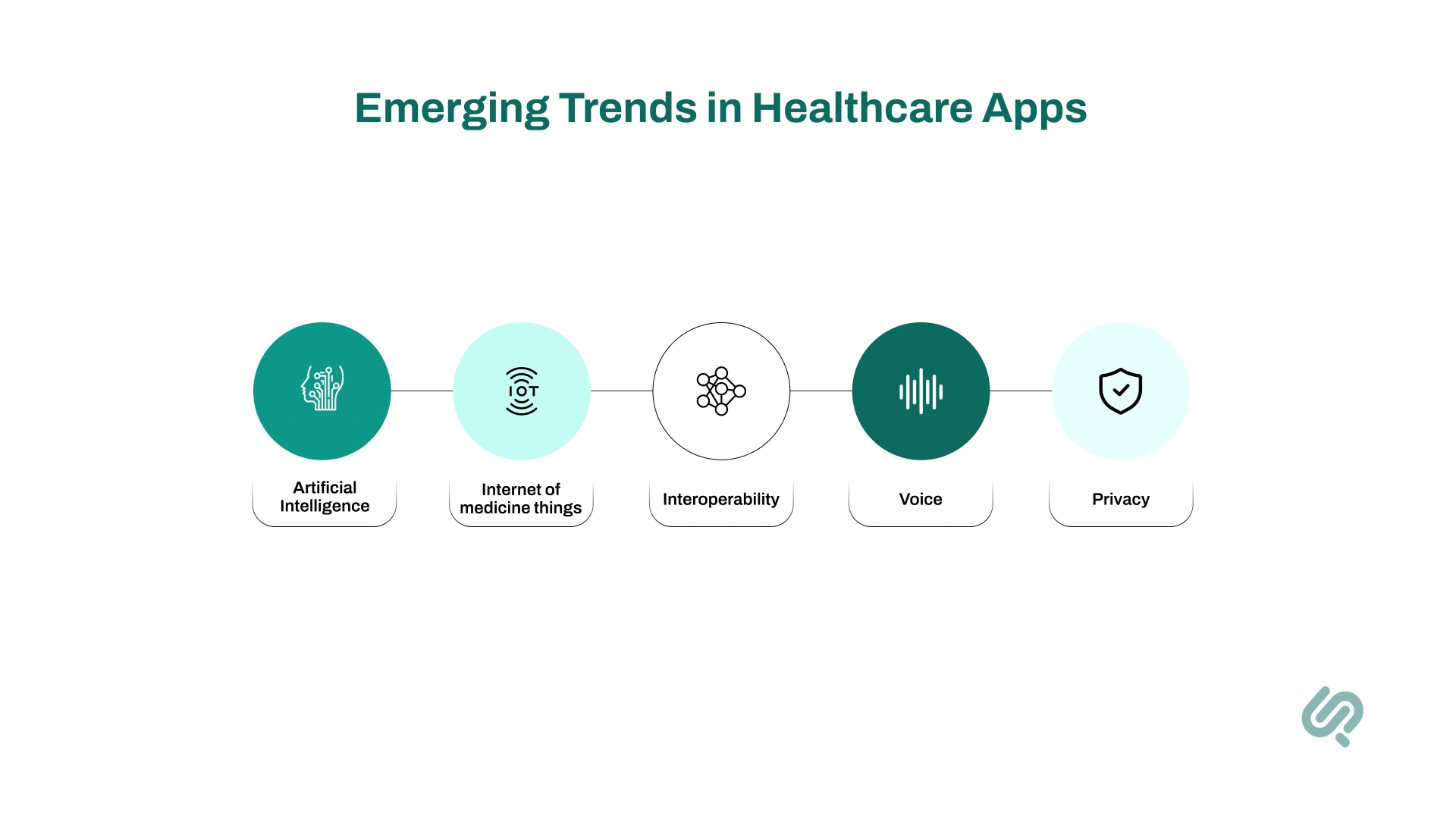 Emerging Trends in Healthcare Apps Infographics 