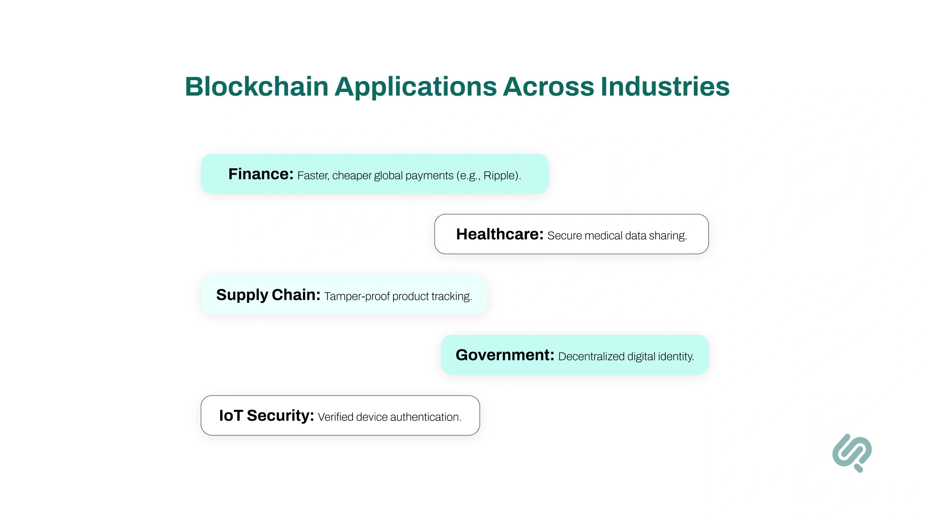 Blockchain Security Applications For Industries Image