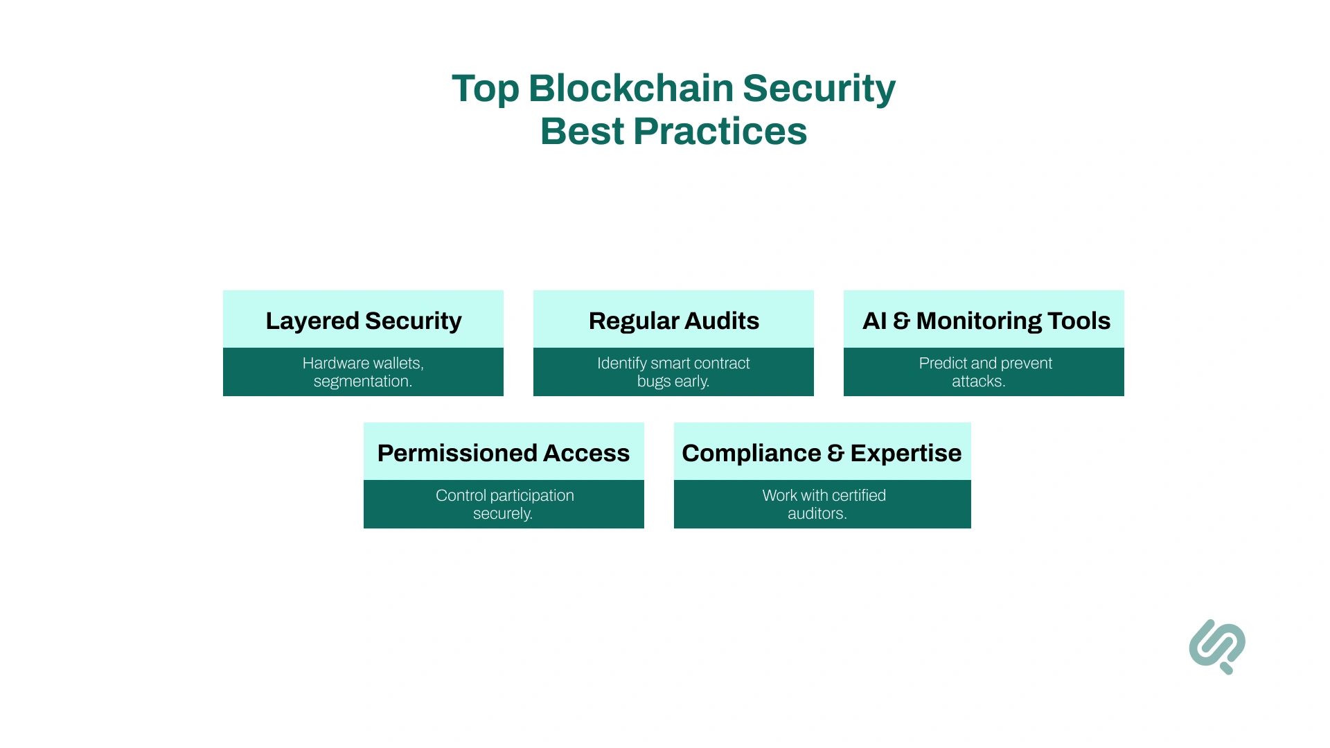 Blockchain Security Best Practices Infographics