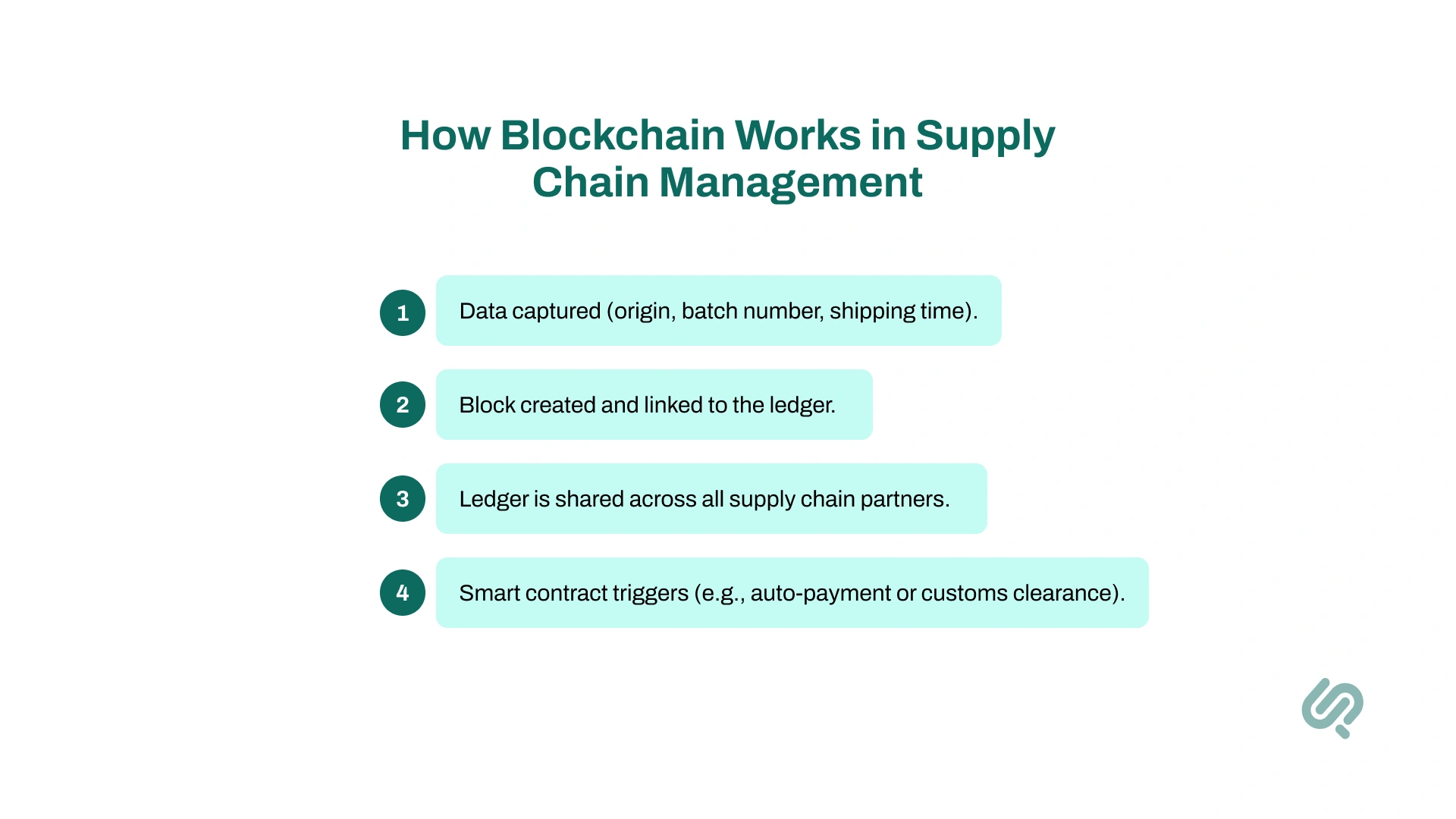 How Blockchain Works in Supply Chain Management Infographics 