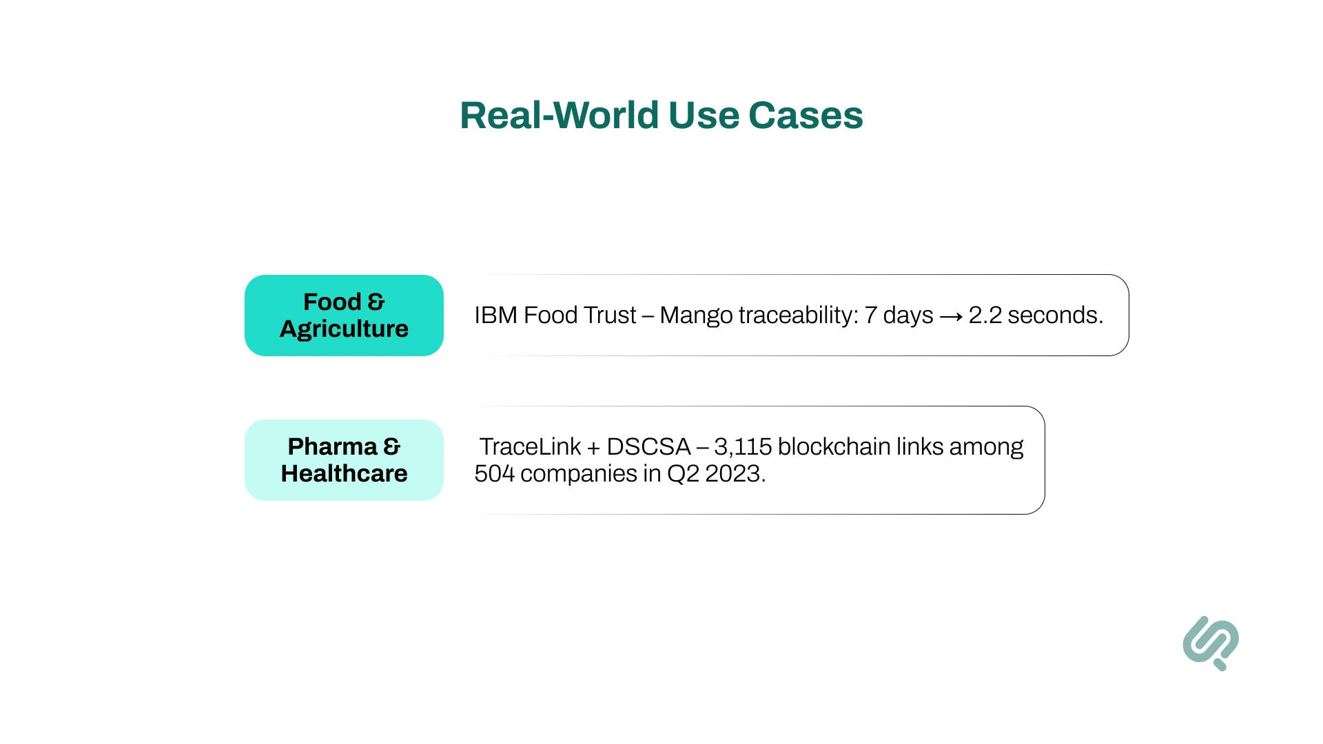 Real-World Use Cases of Blockchain in Supply Chains Image 