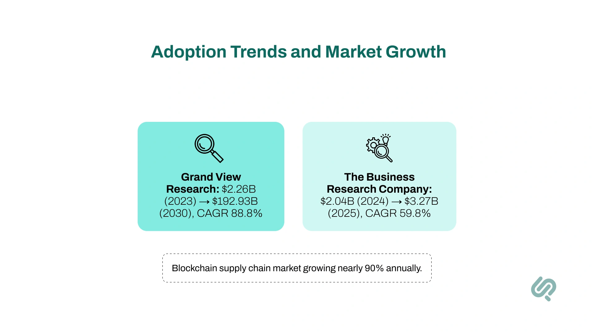 Blockchain Adoption Trends and Market Growth Image 