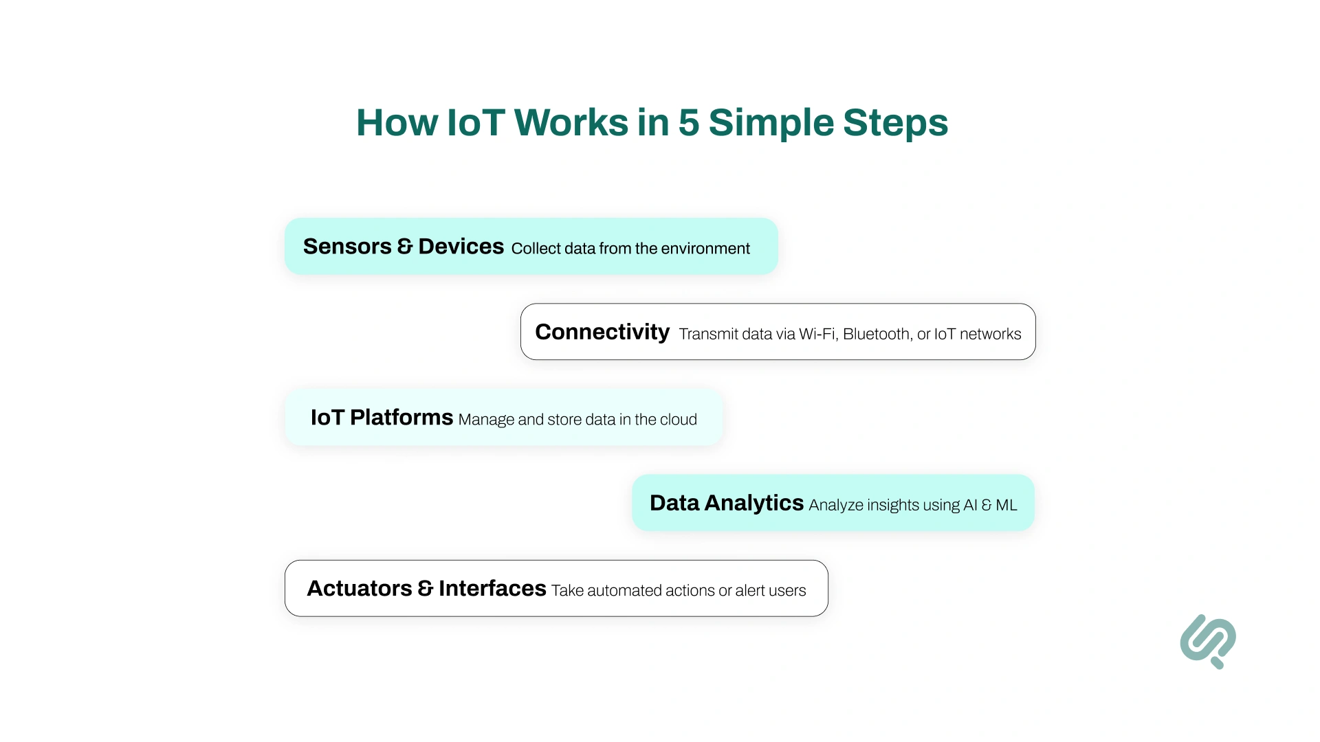 How IoT Works: The 5 Core Building Blocks Infographics 