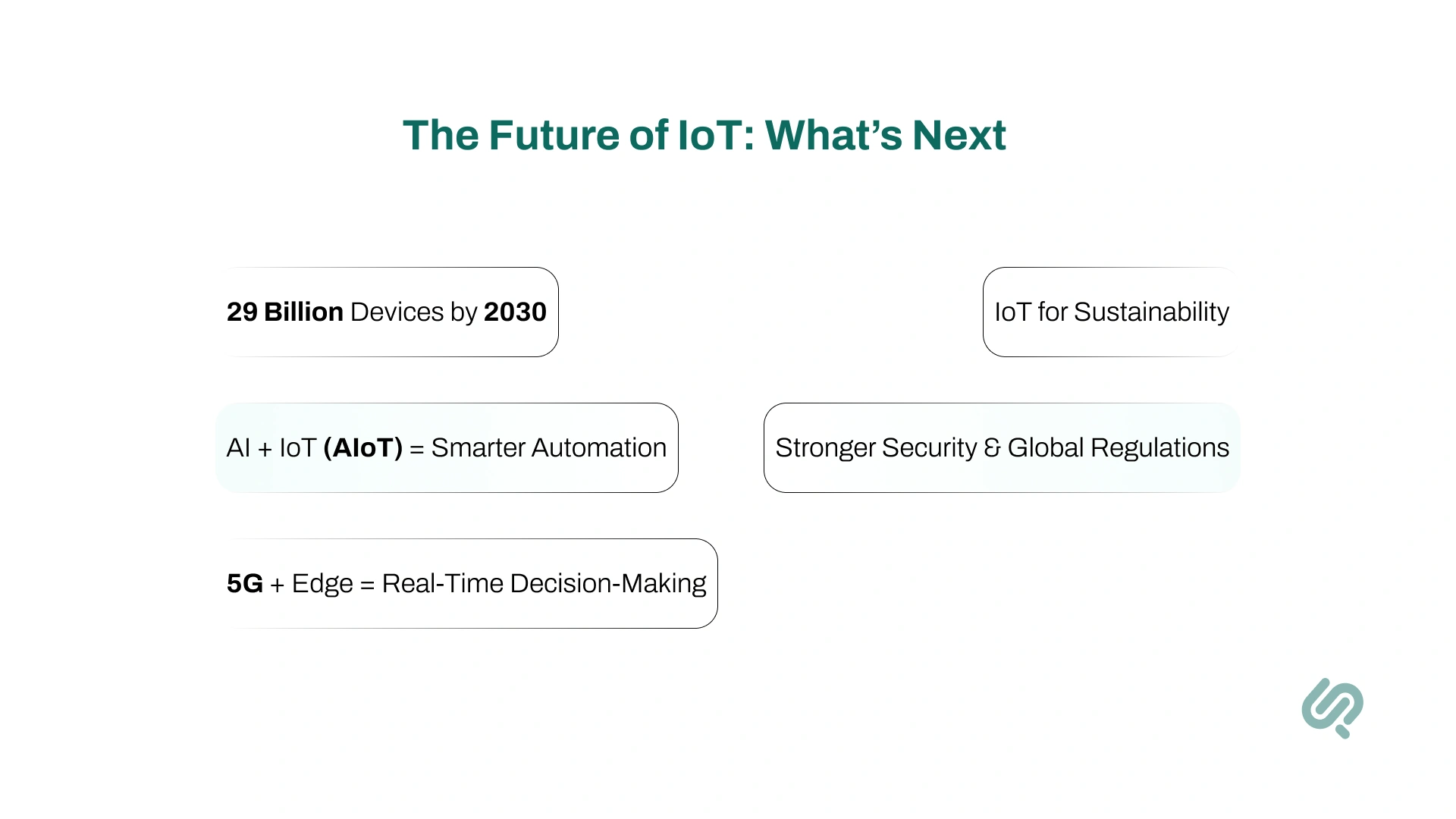 Future Trends and Innovations in IoT Image