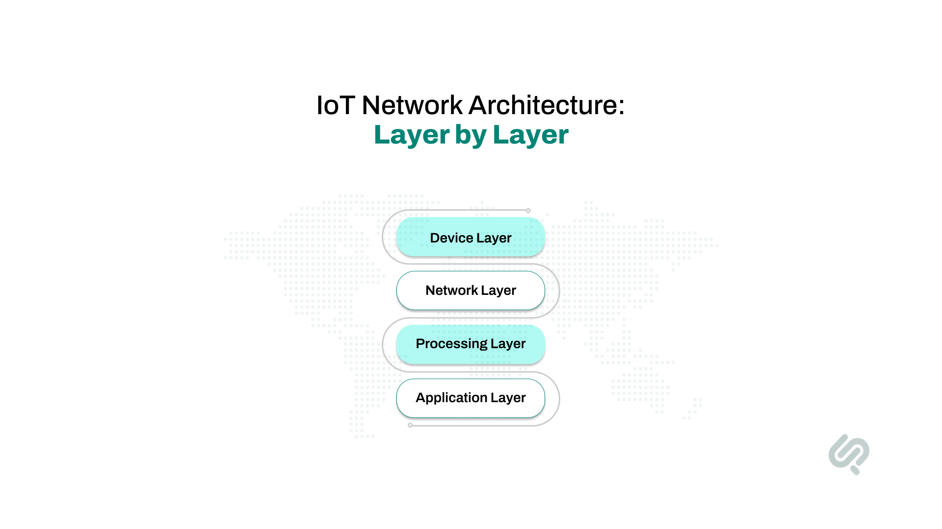 IoT Network Architecture Image 