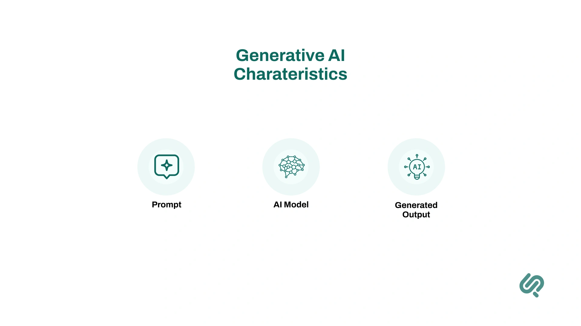 Key Characteristics of Generative AI Infographic