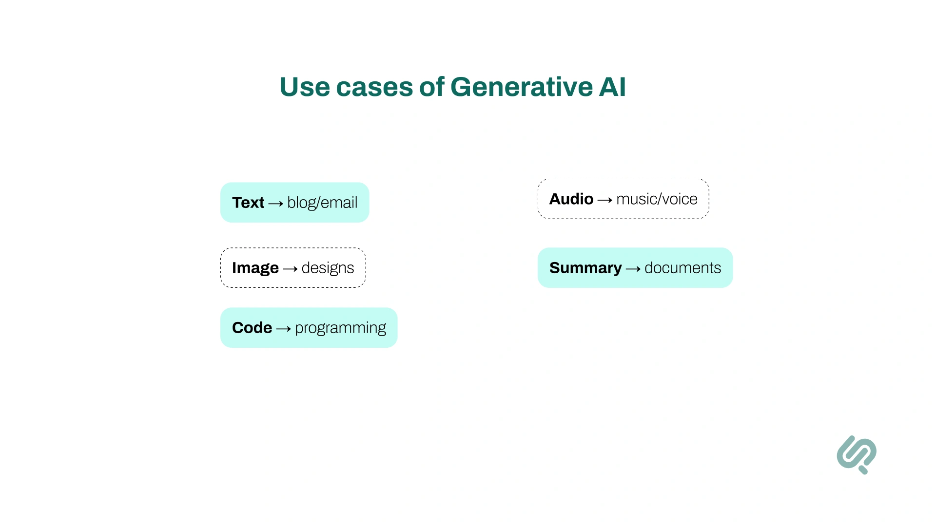 Key Use Cases of Generative AI  Infographic