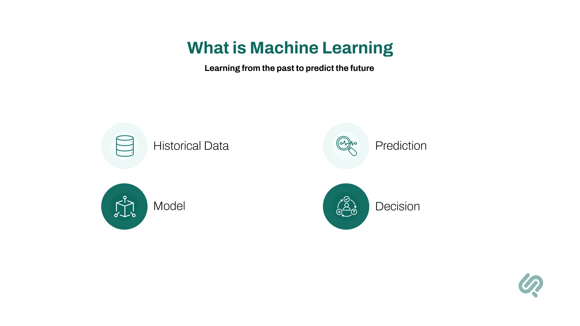 What Is Machine Learning? Infographic