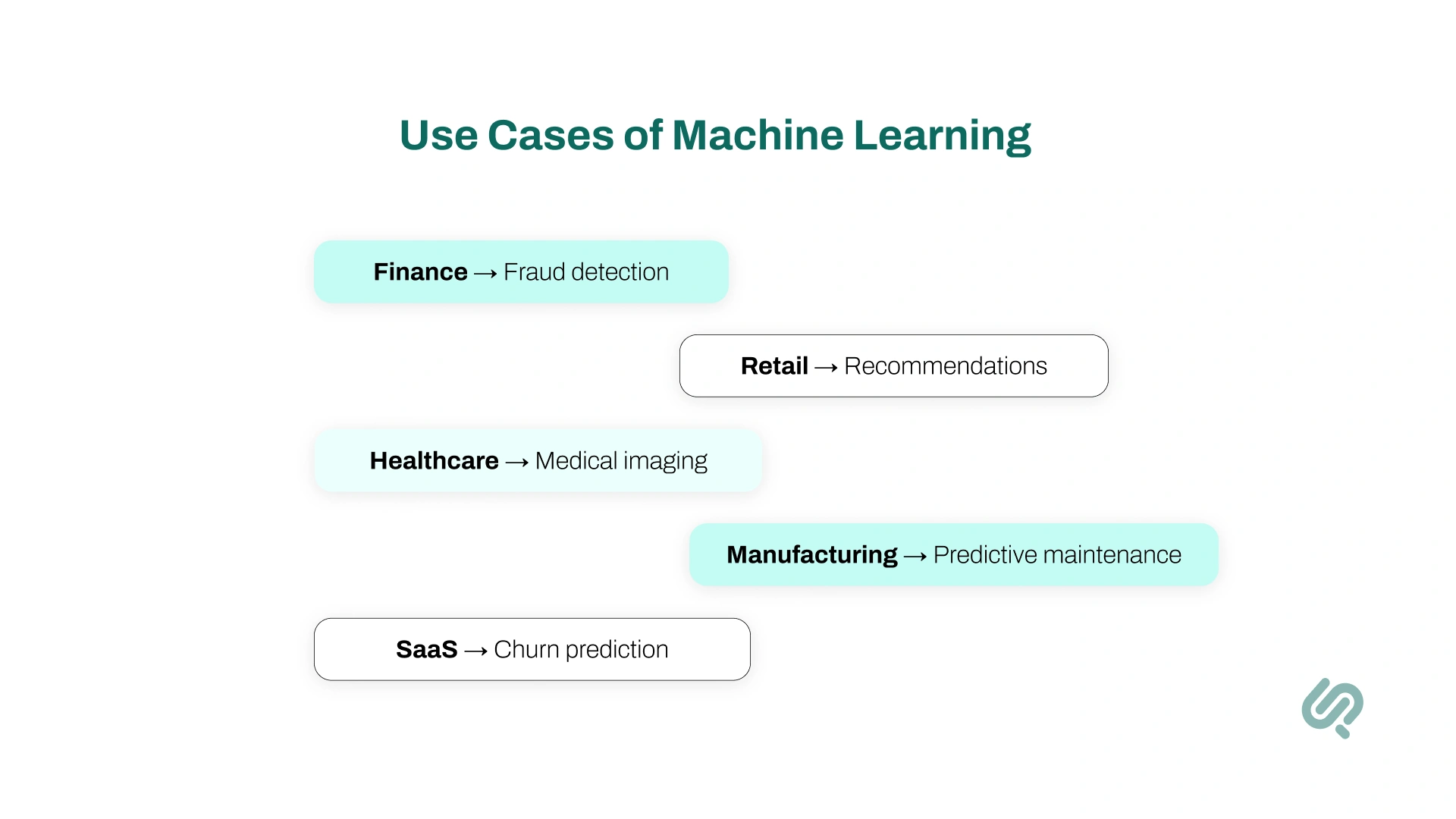Use Cases of Machine Learning Infographic