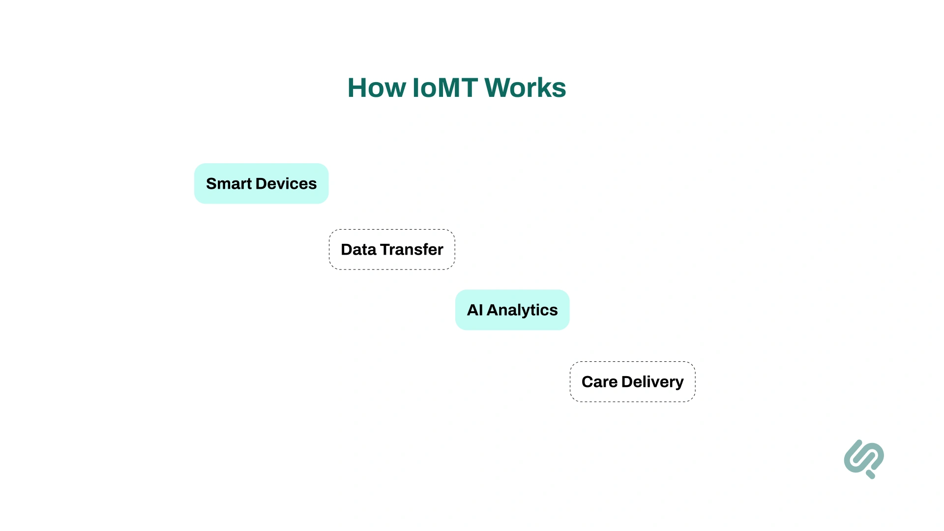 How Does IoMT Differ From IoT? infographic