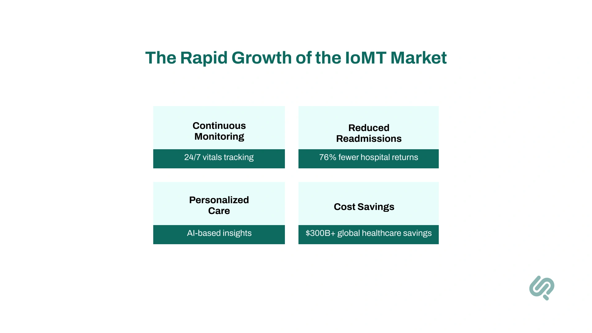 Rapid Growth of the IoMT Market Infographic
