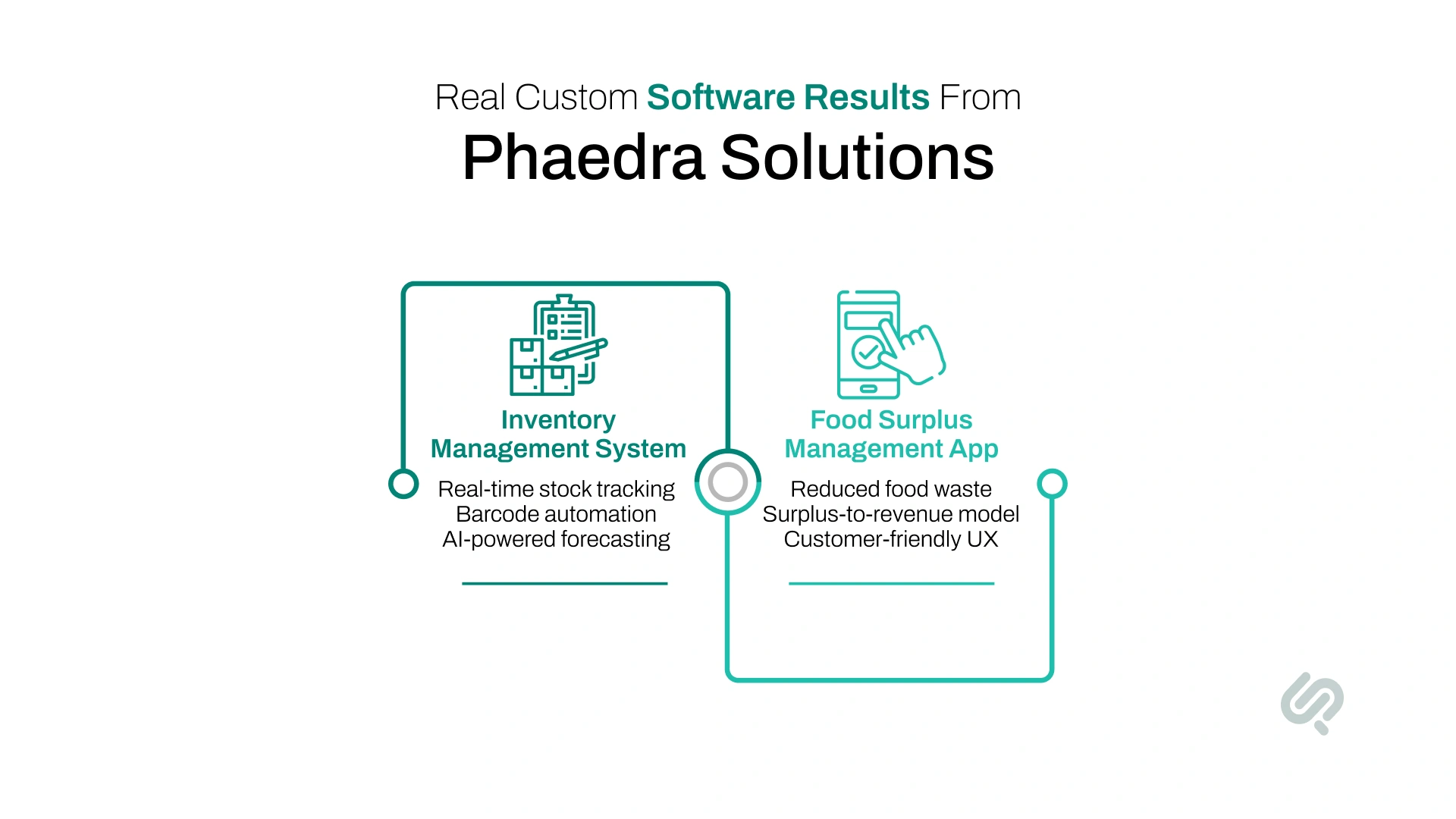Infographic — Proof of Impact: Real Custom Software Results
