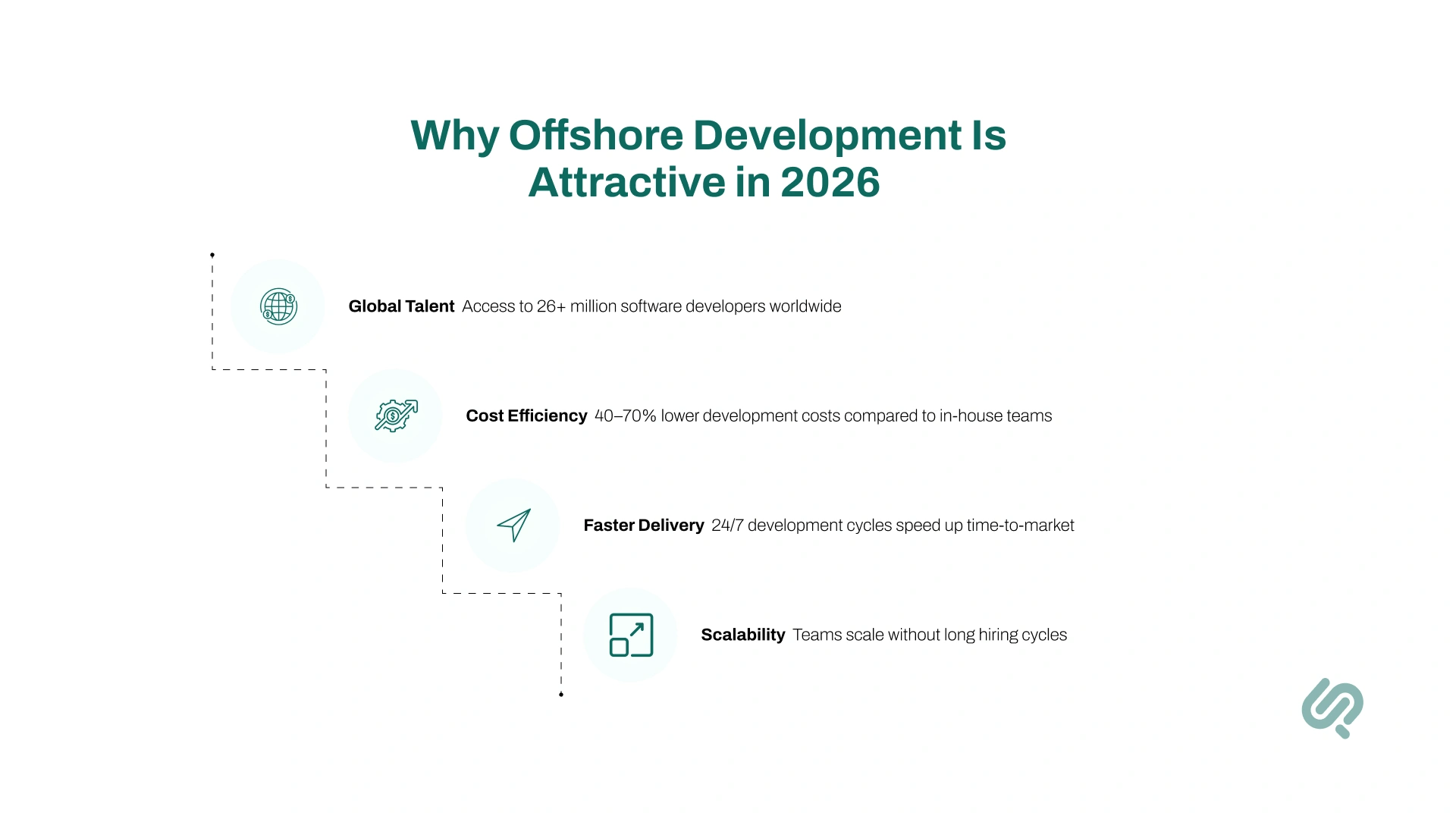 Why Offshore Development Is Attractive in 2026 – Infographic