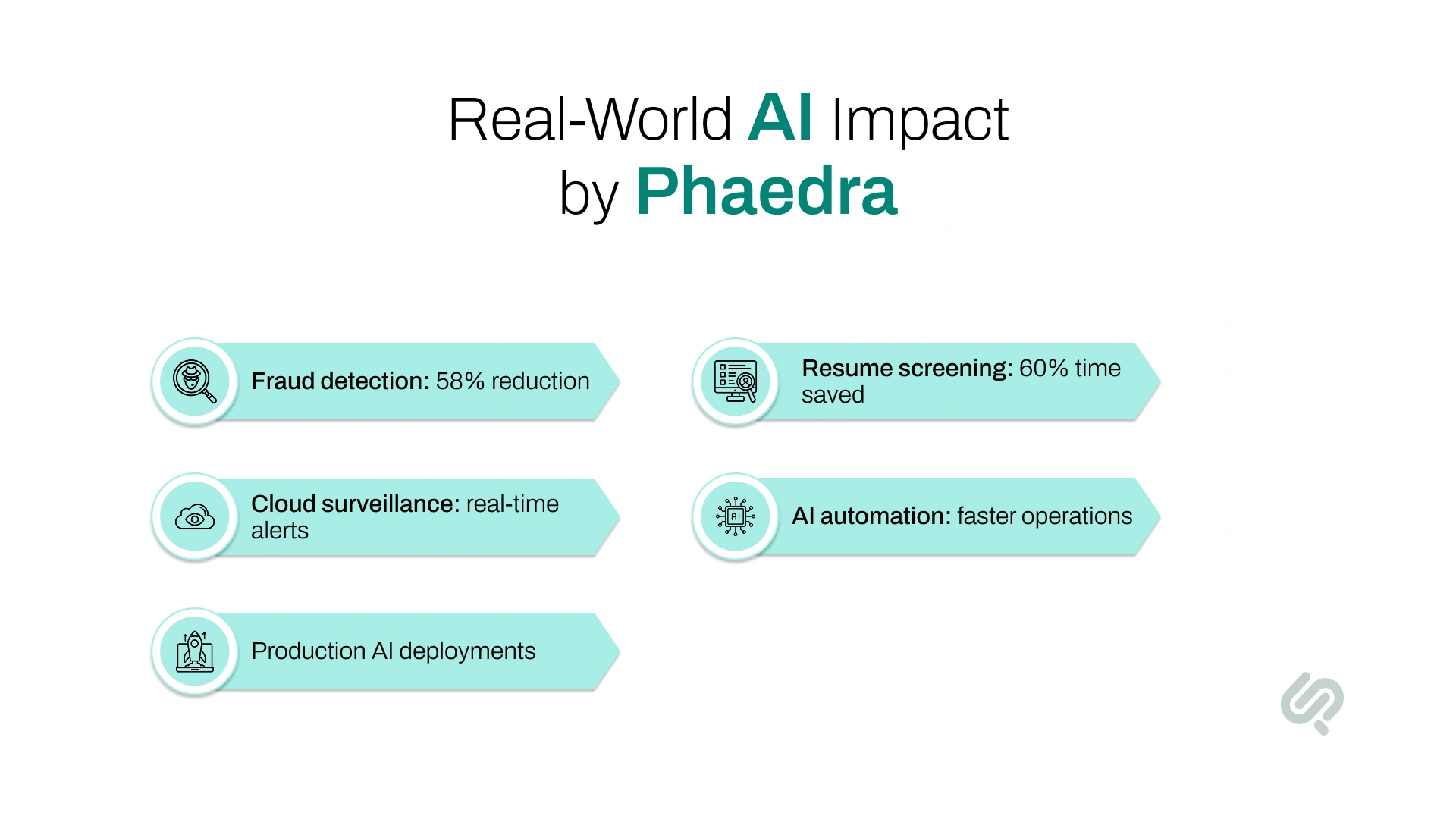 AI Services by Phaedra Solutions image 
