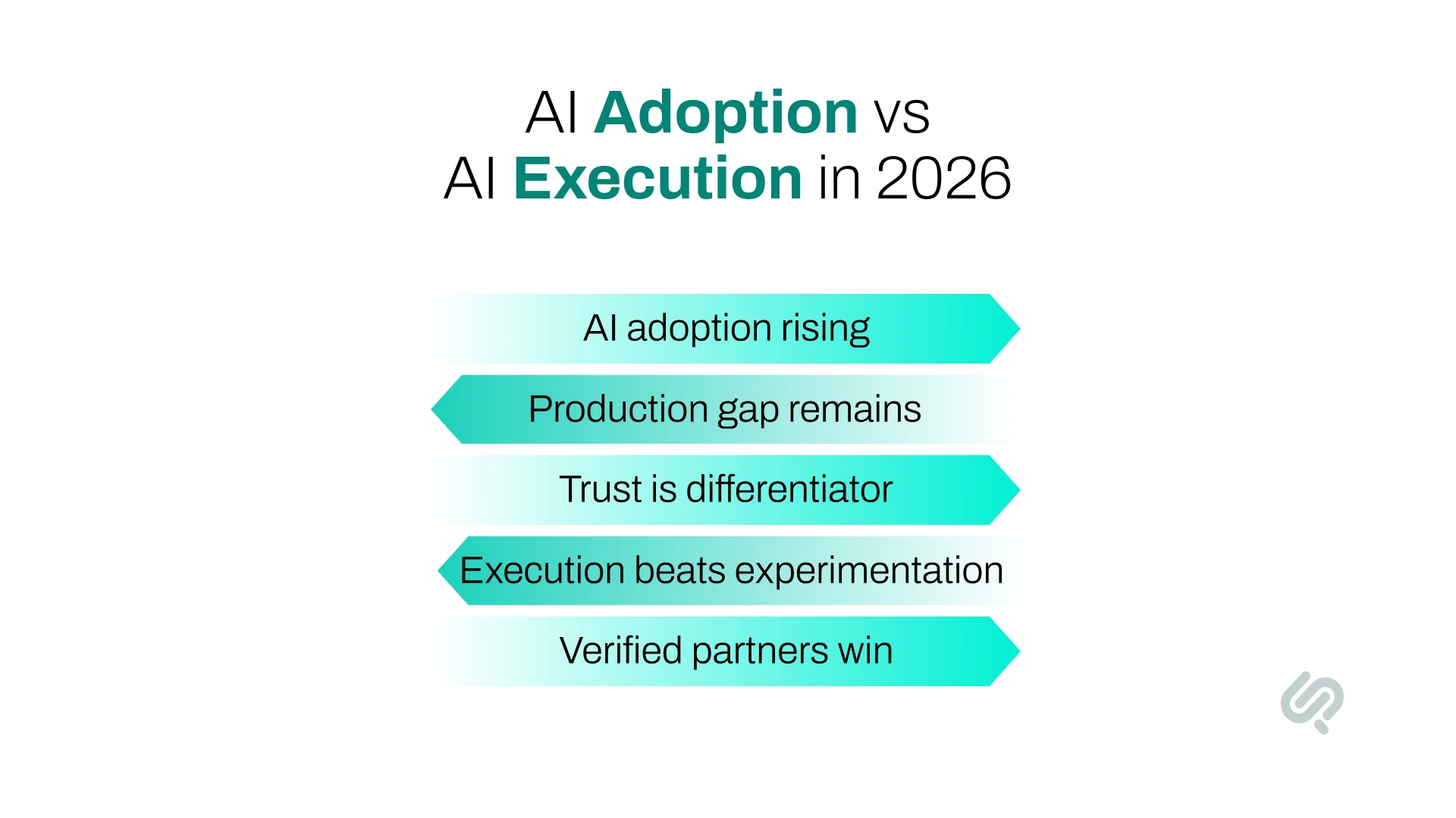 Adoption Is Rising, but Trusted Execution Is the Differentiator Infographic