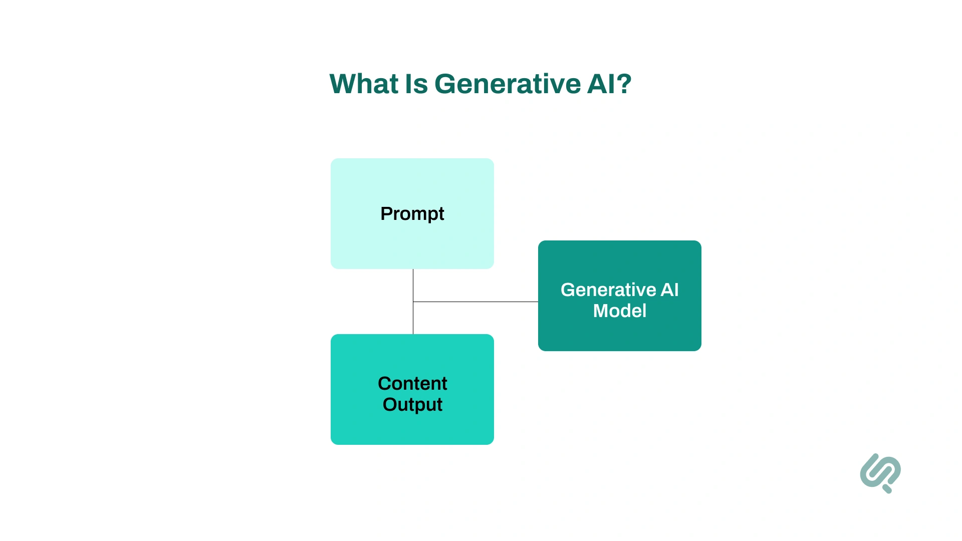 What Is Generative AI? Infographic