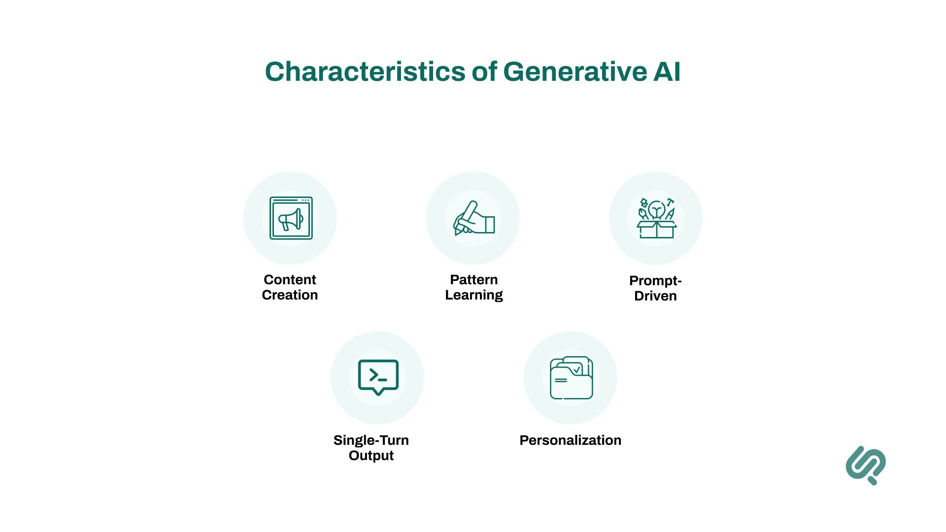 Key Characteristics of Generative AI Infographic
