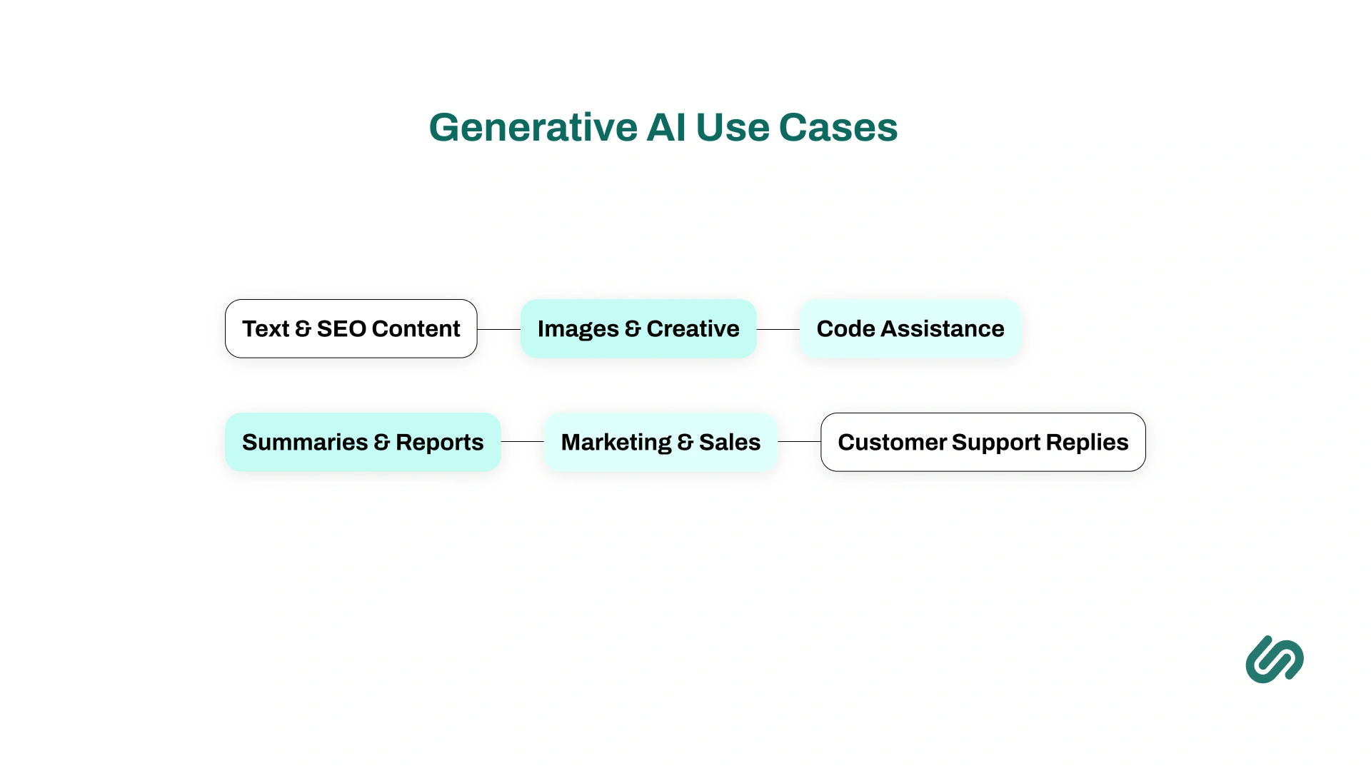 Generative AI Use Cases Infographic