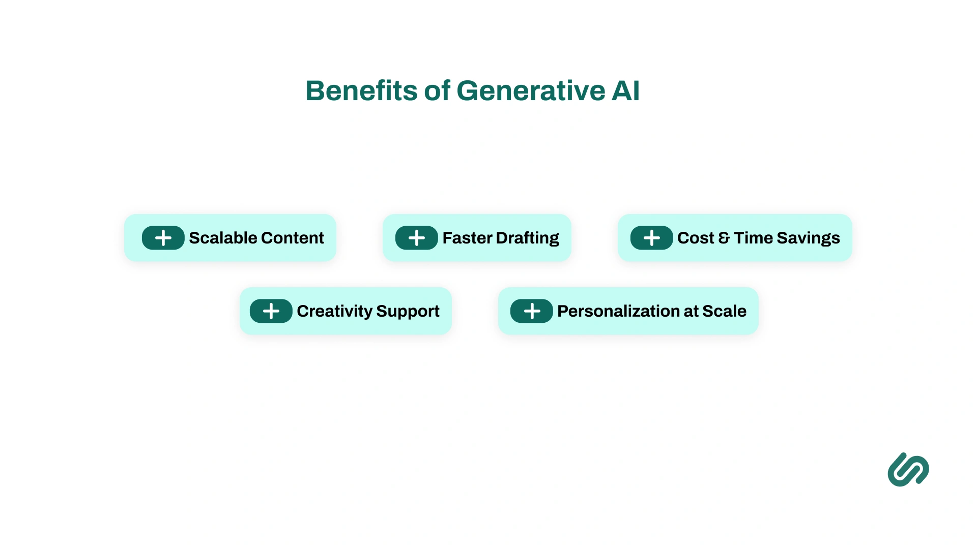 Benefits of Generative AI Infographic