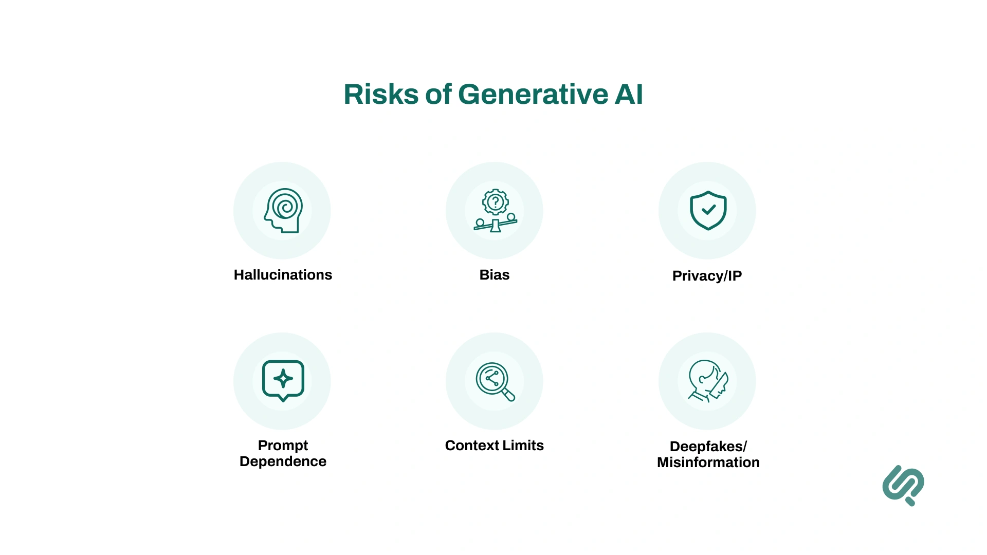 Risks and Challenges of Generative AI Infographic