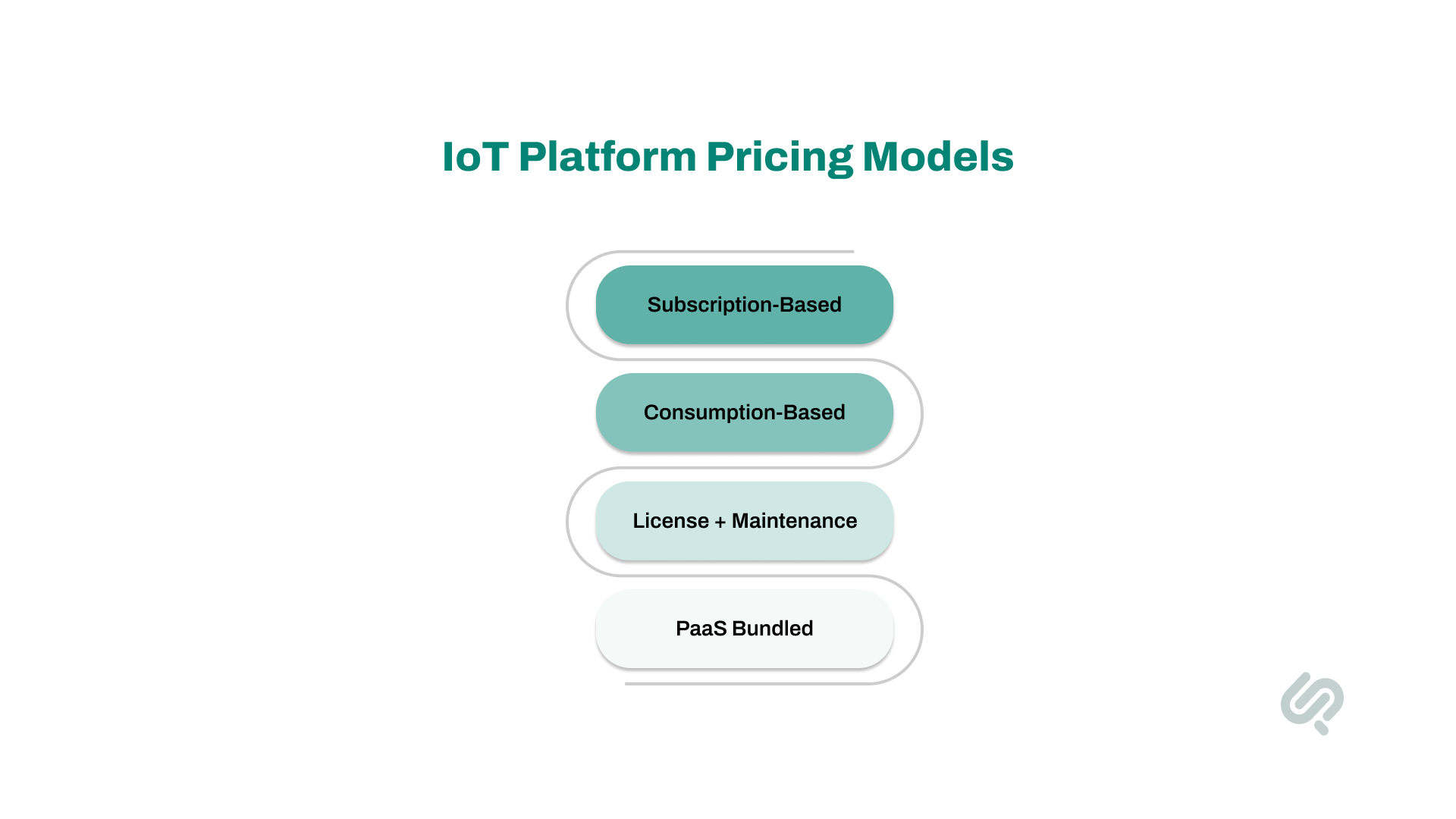 IoT Platform Pricing Infographic 