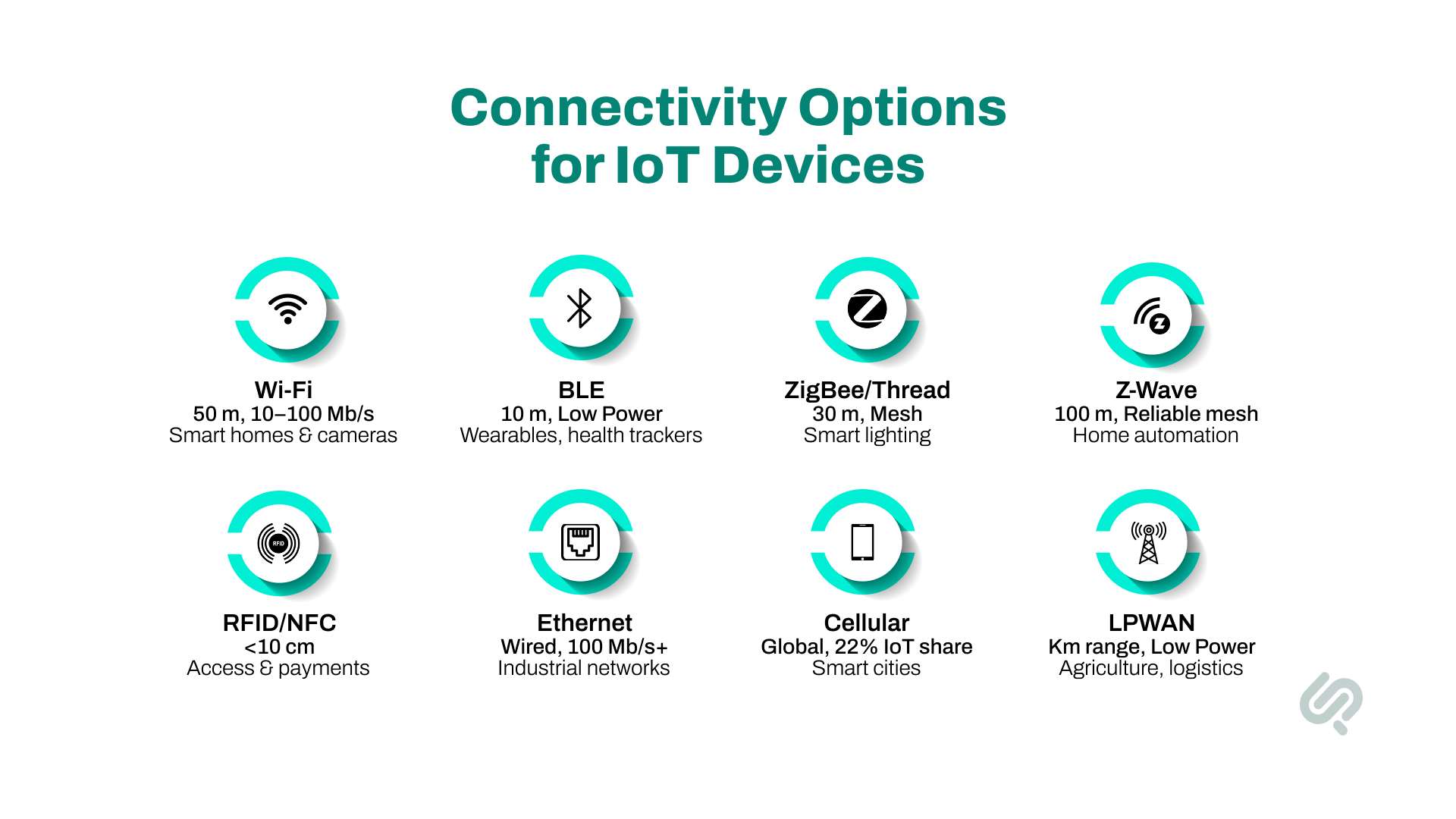 Key Connectivity Standards (Physical & Data Link Layers) Infographic