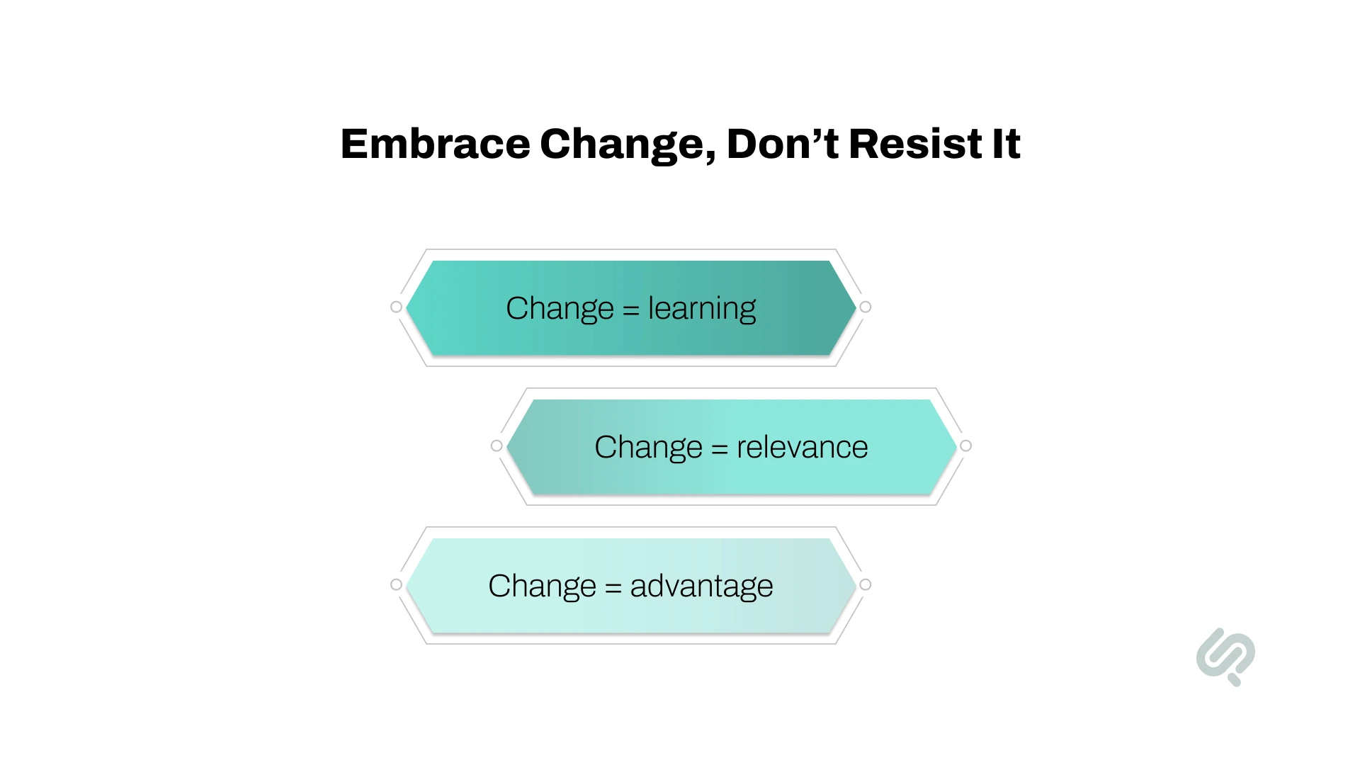 Welcome Changing Requirements infographic