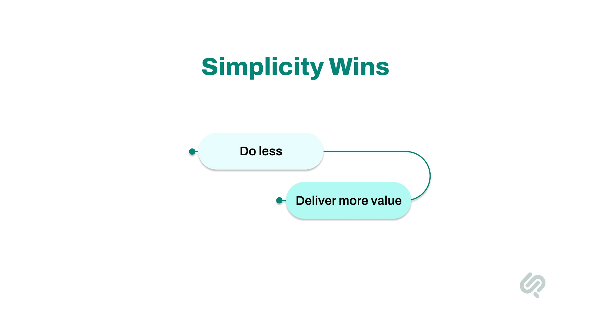 Simplicity, Maximize Image 