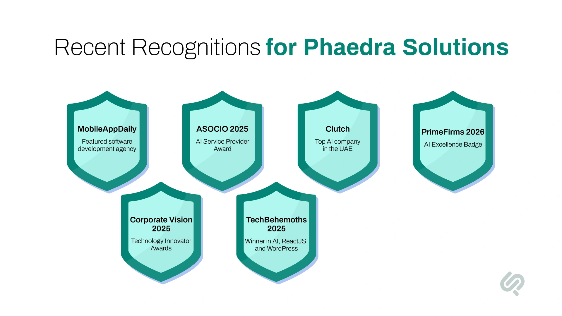 Awards and Recognitions Has Phaedra Solutions Received Infographic