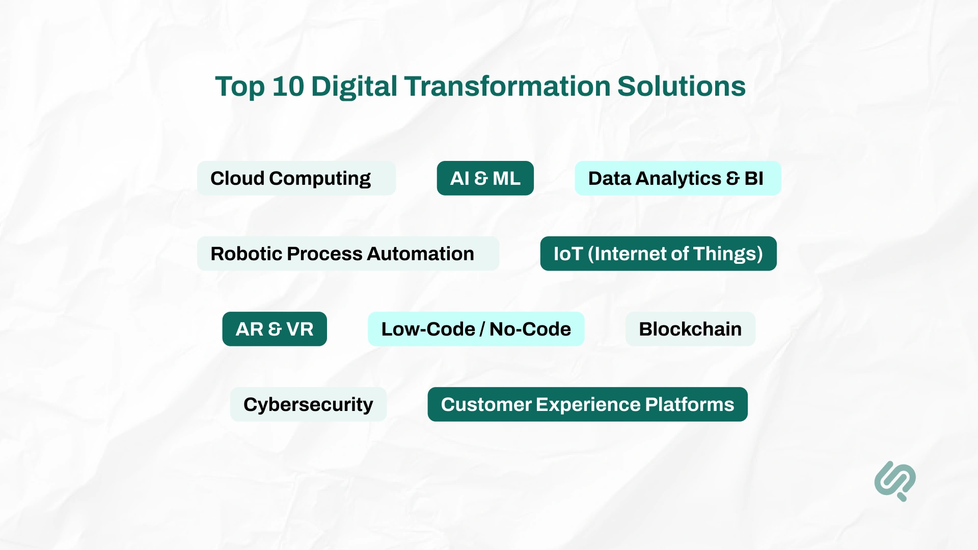 Top 10 Digital Transformation Solutions Image 