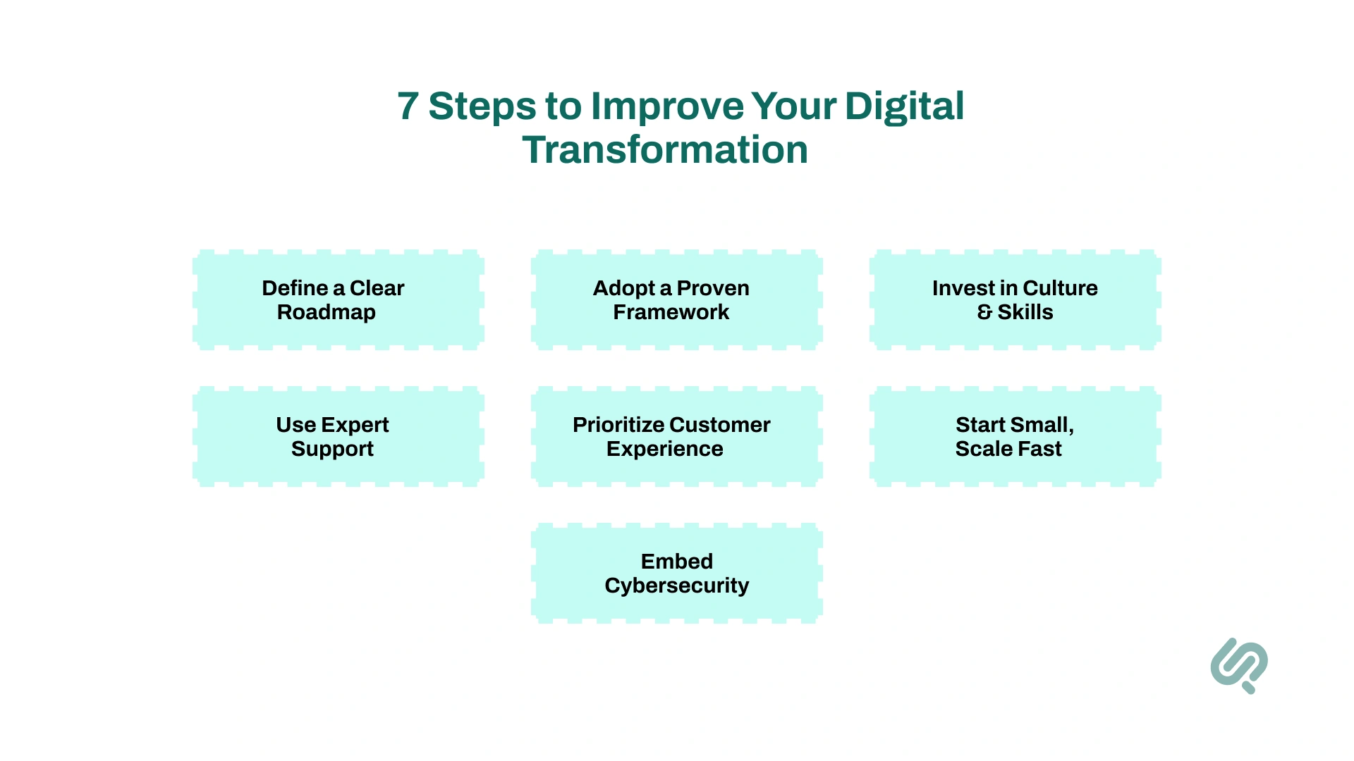Steps to Improve Your Digital Transformation Infographic