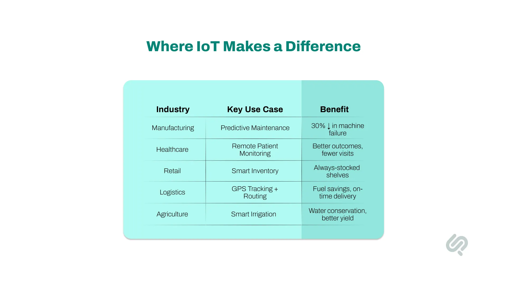 Real-World IoT Use Cases Info-graphic 