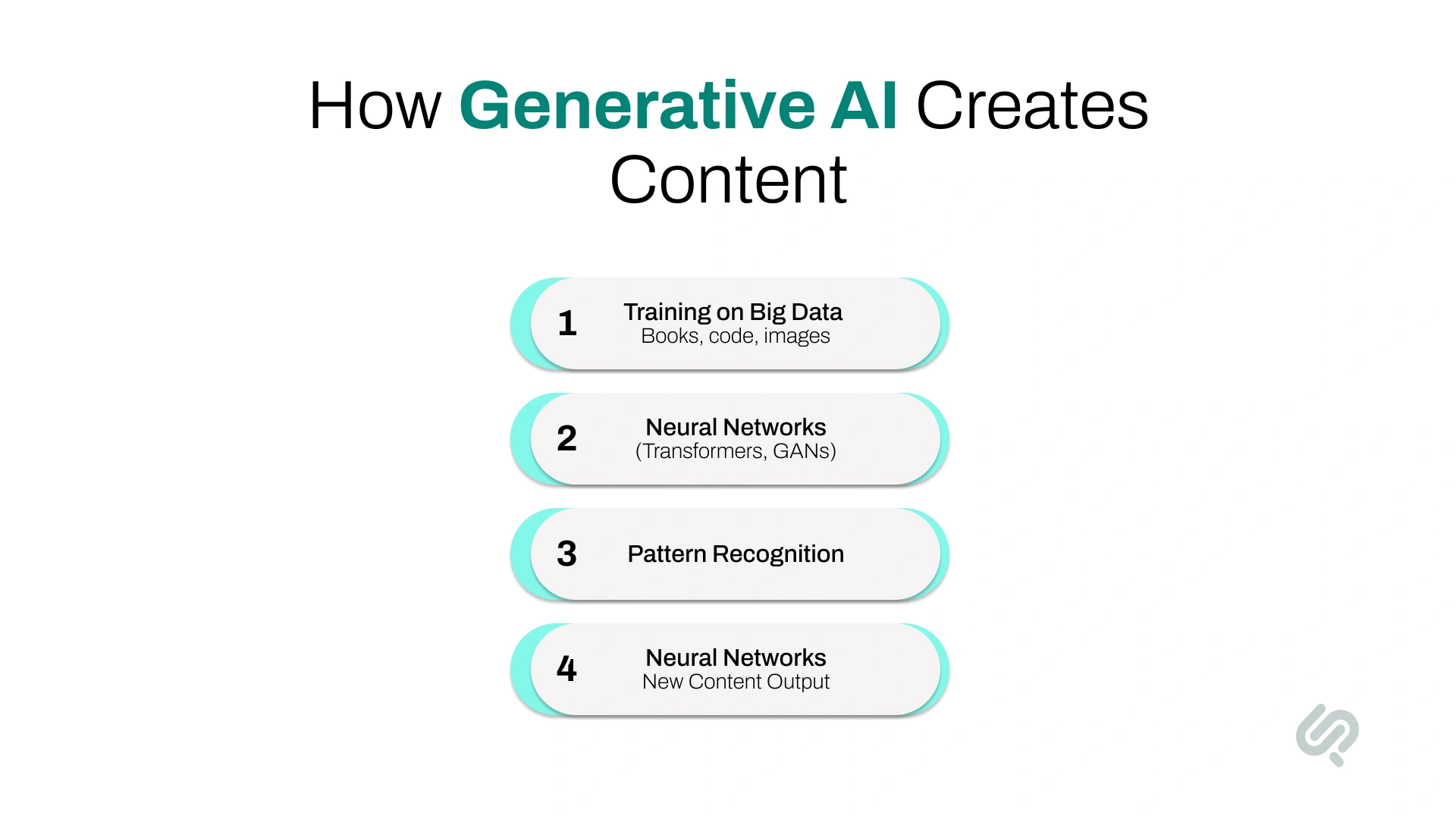 How does Generative AI Work? Infographic