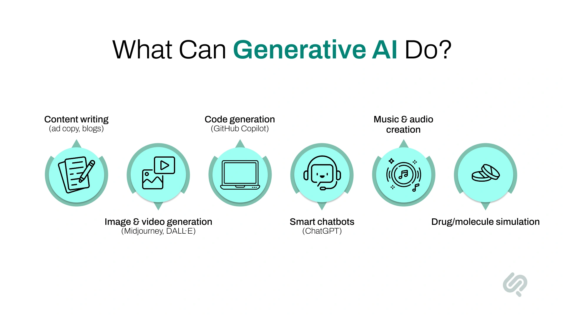 Use Cases and Examples of Generative AI Infographic
