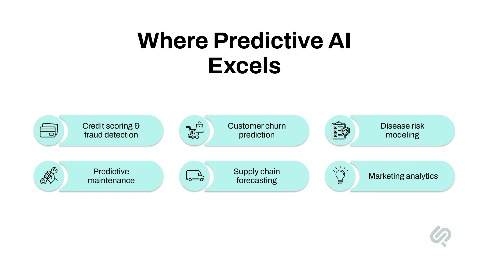 Use Cases and Examples of Predictive AI Infographic