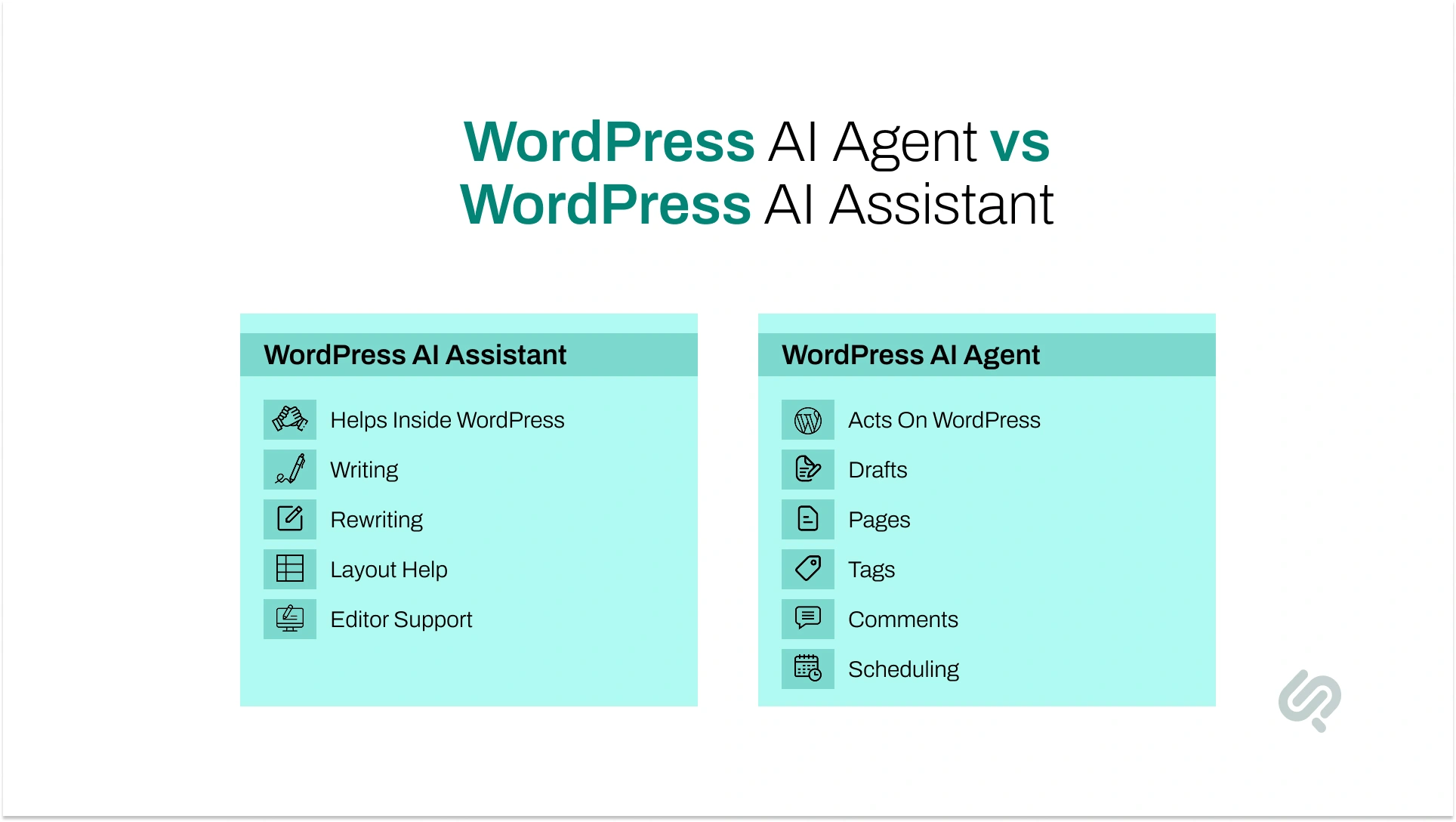 WordPress AI Agent vs WordPress AI Assistant infographic