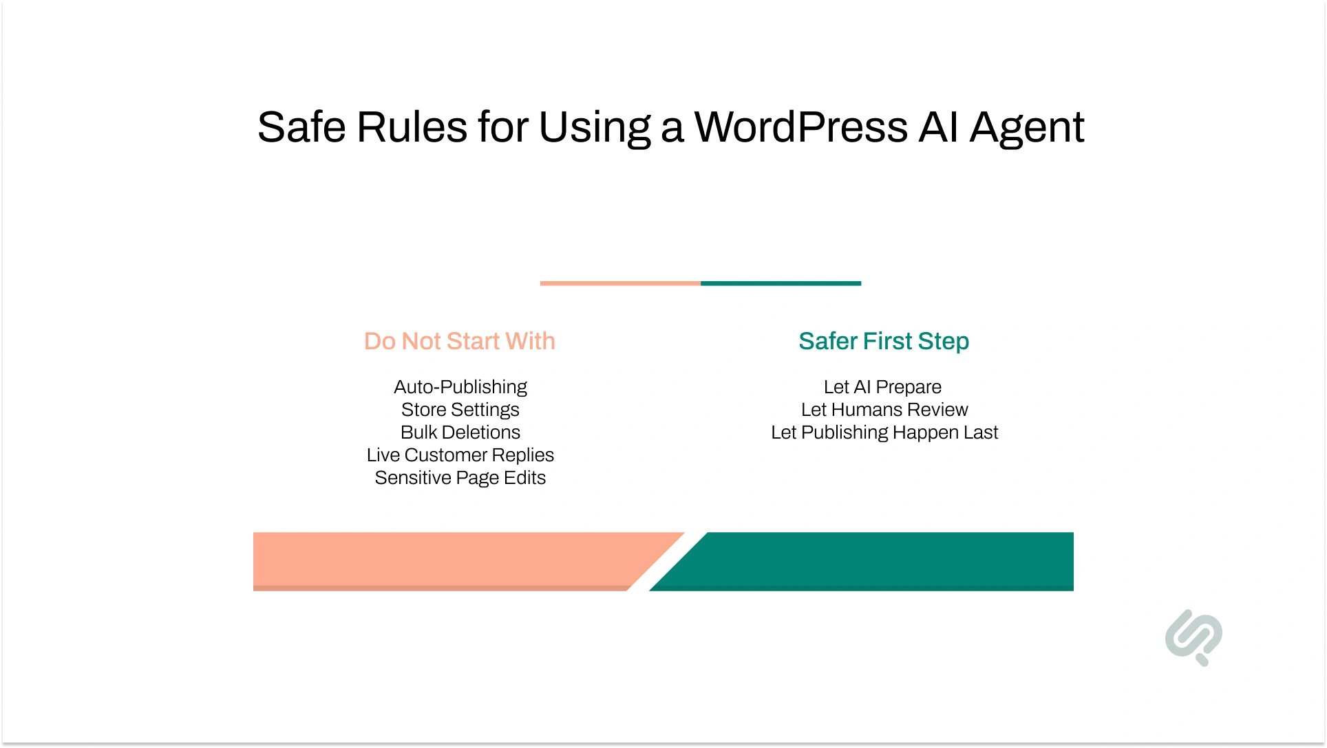 What an AI Agent for WordPress Infographic