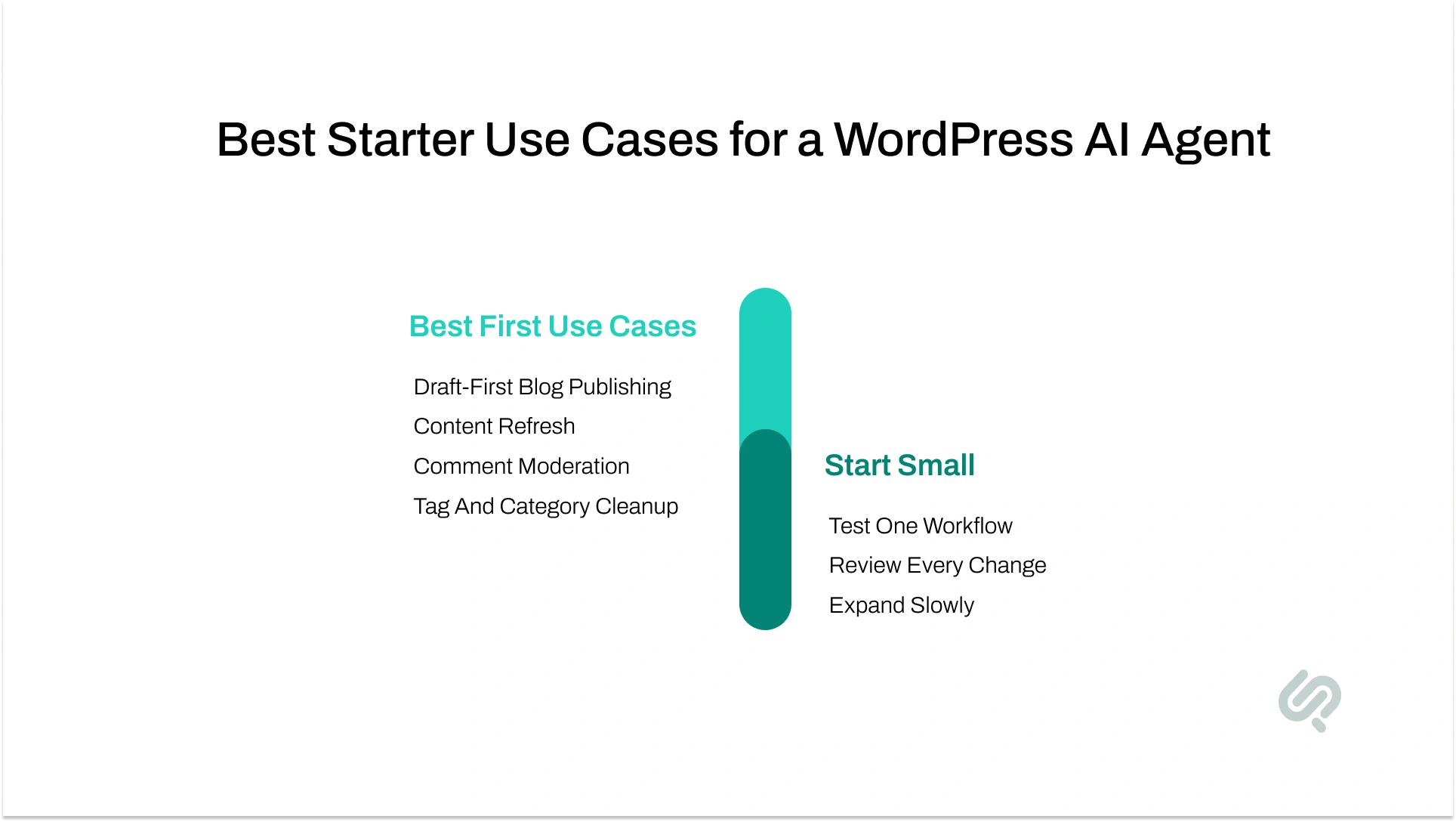 Best Use Cases for a WordPress AI Agent Infographic