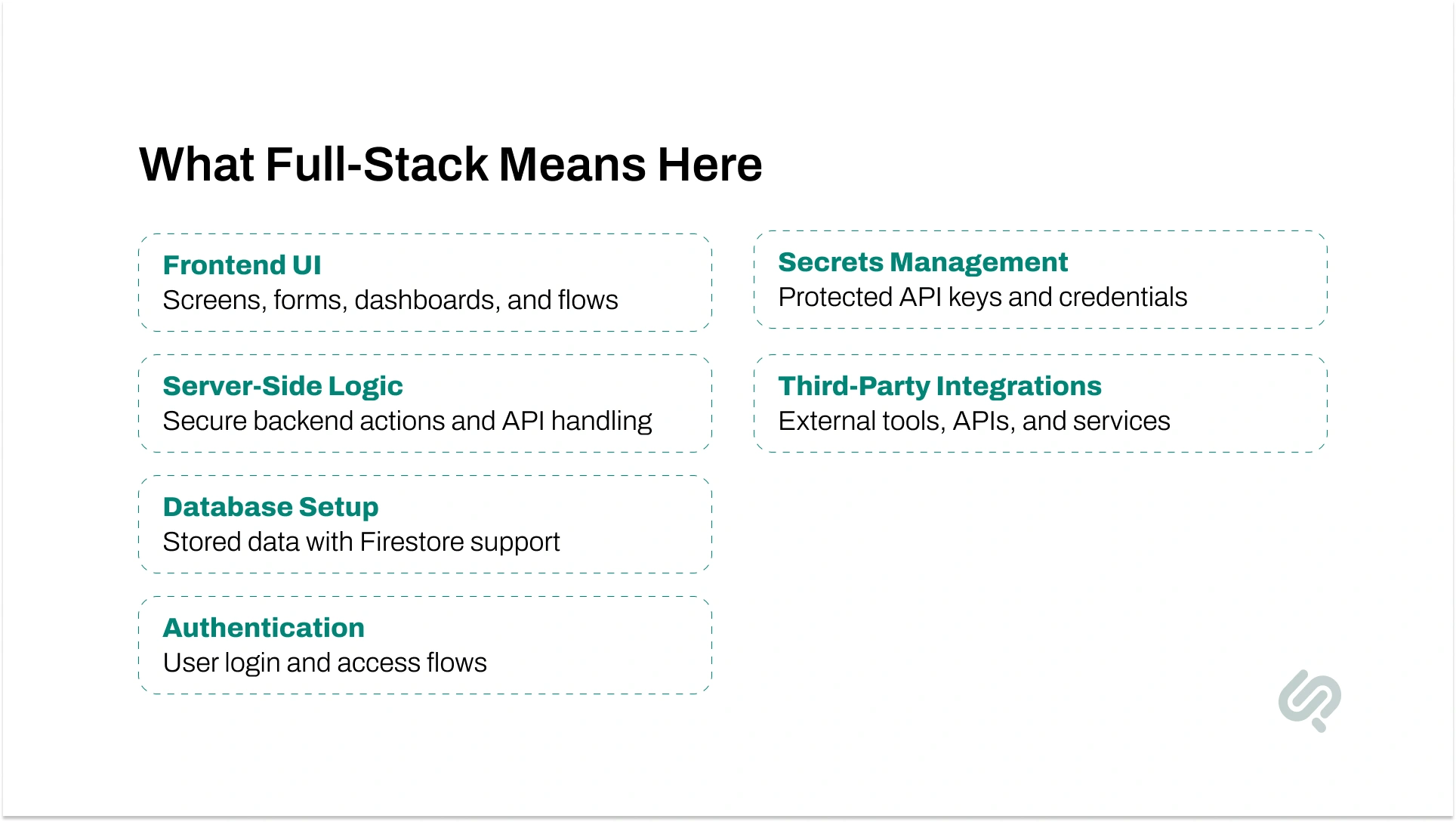 Full Stack Capabilities of Google AI Studio infographic