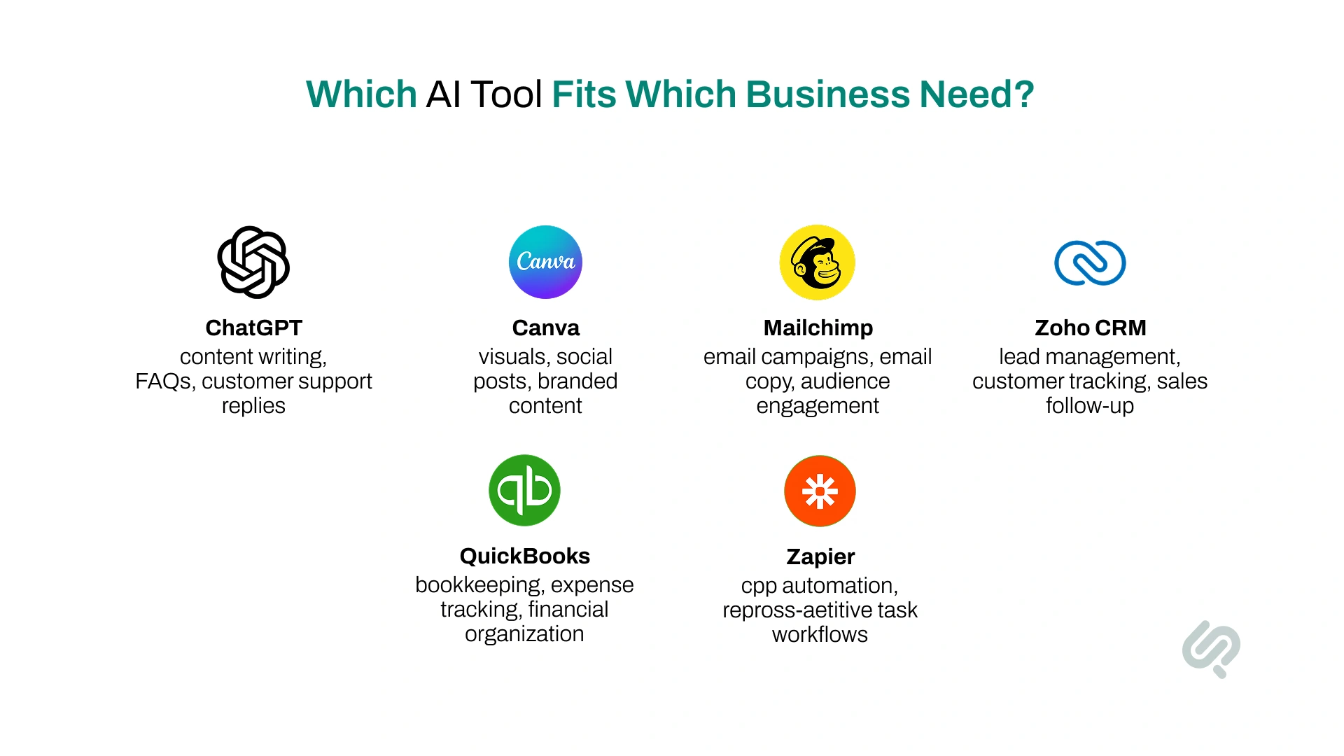 Which AI Tool Fits Which Business Need? image 