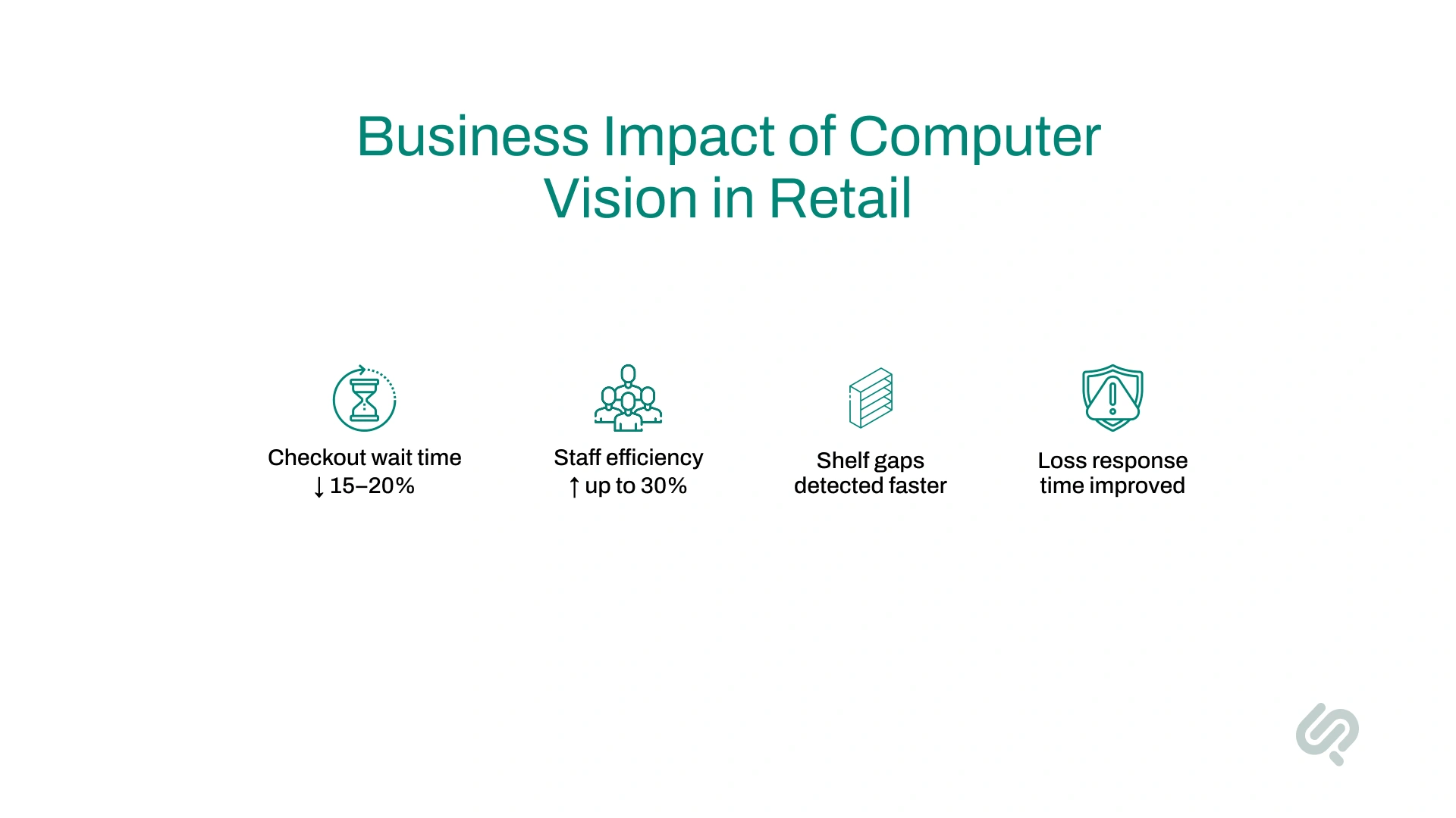 Business Impact Snapshot Infographic
