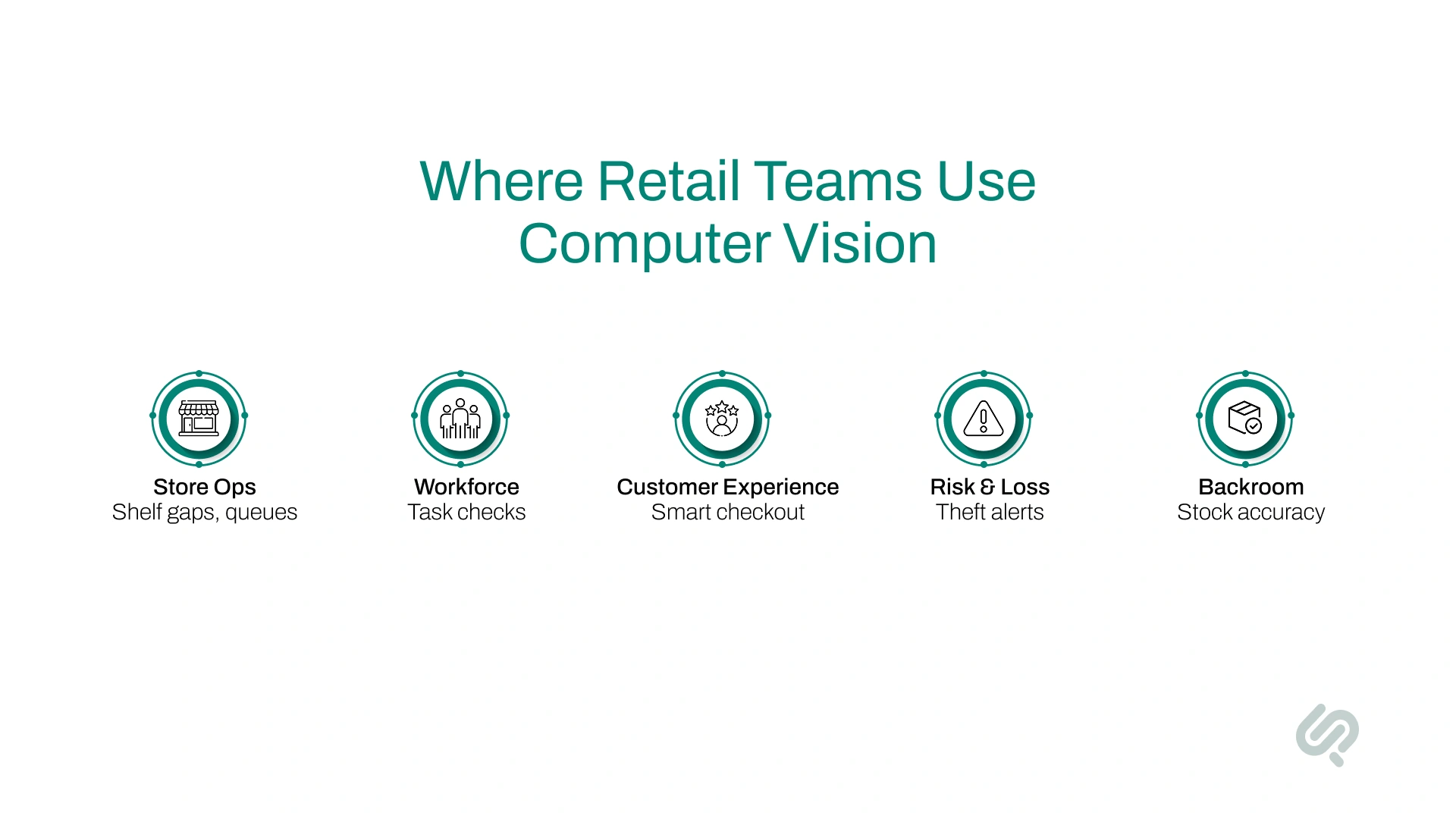 Top Retail Use Cases by Business Function Image