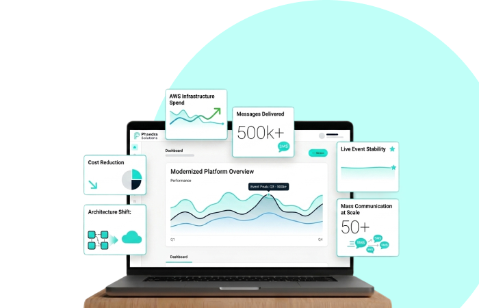 Legacy Event Platform Modernization