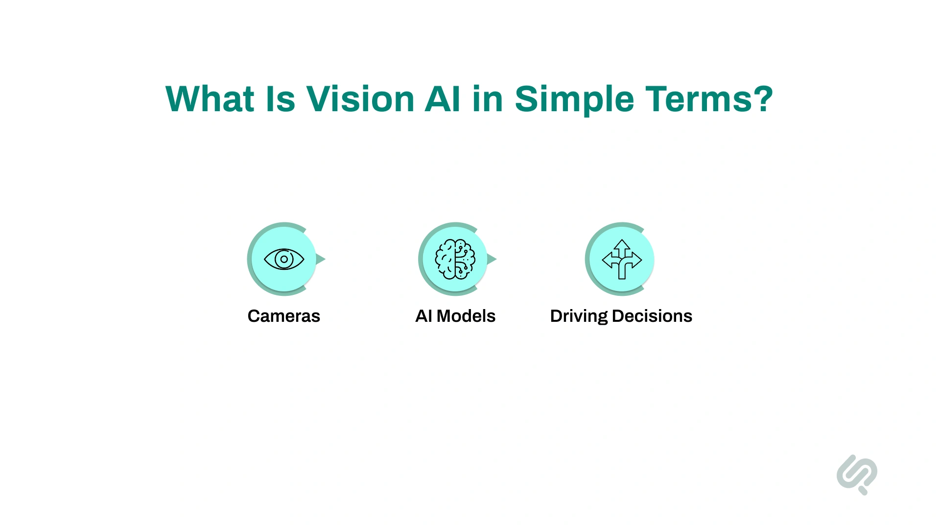 Vision AI in Simple Terms infographic